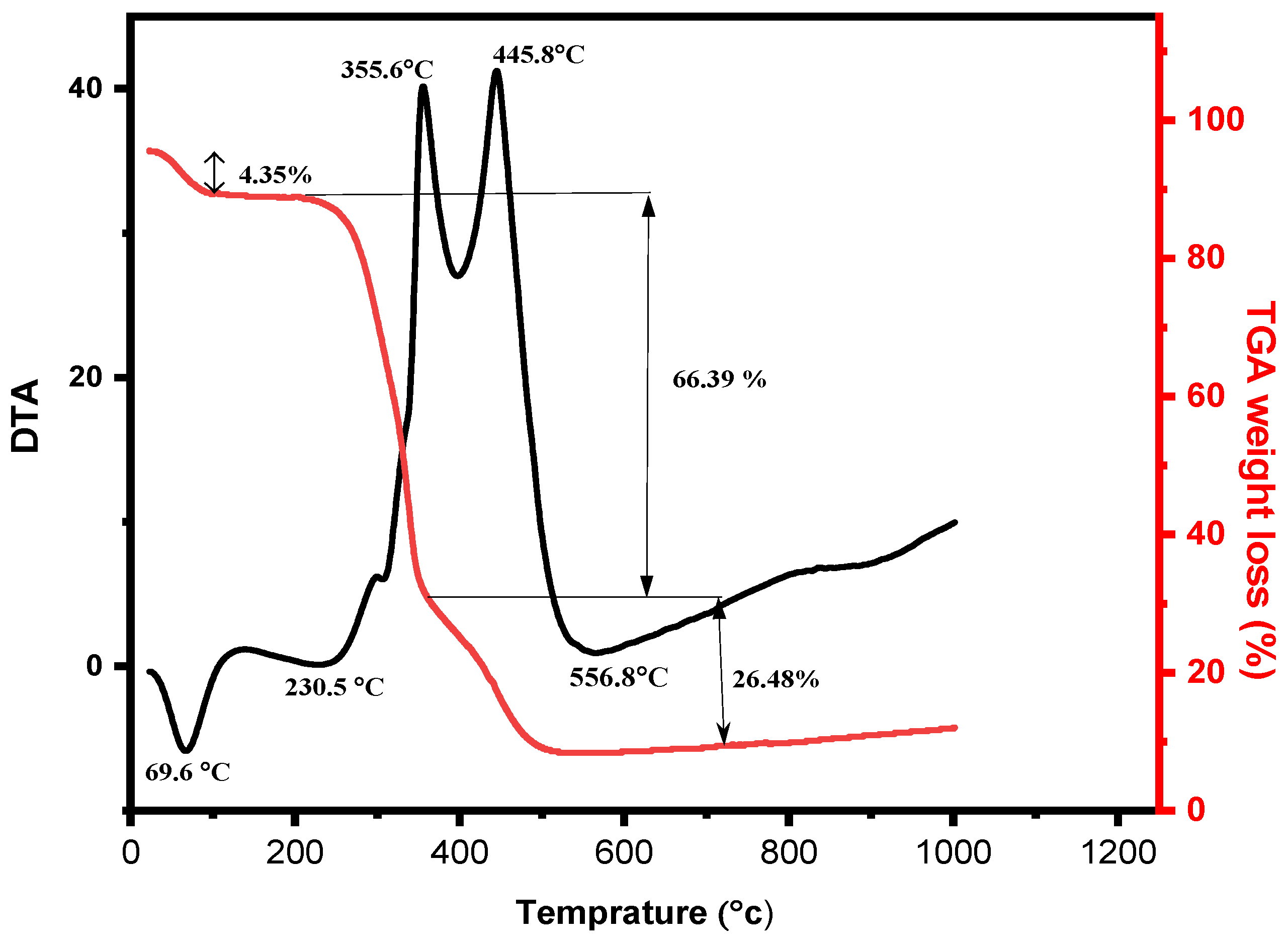 Materials 14 04991 g002