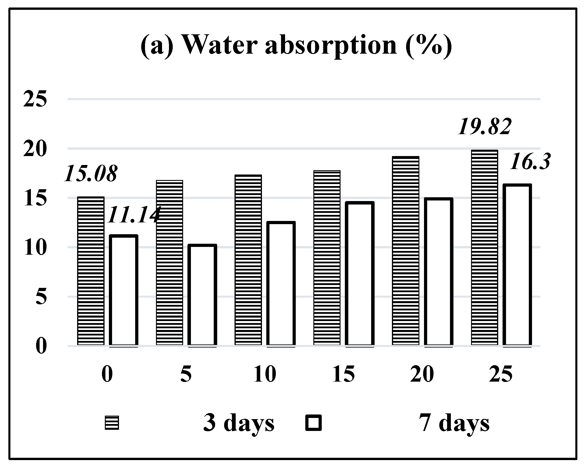 Materials 14 04991 g004a