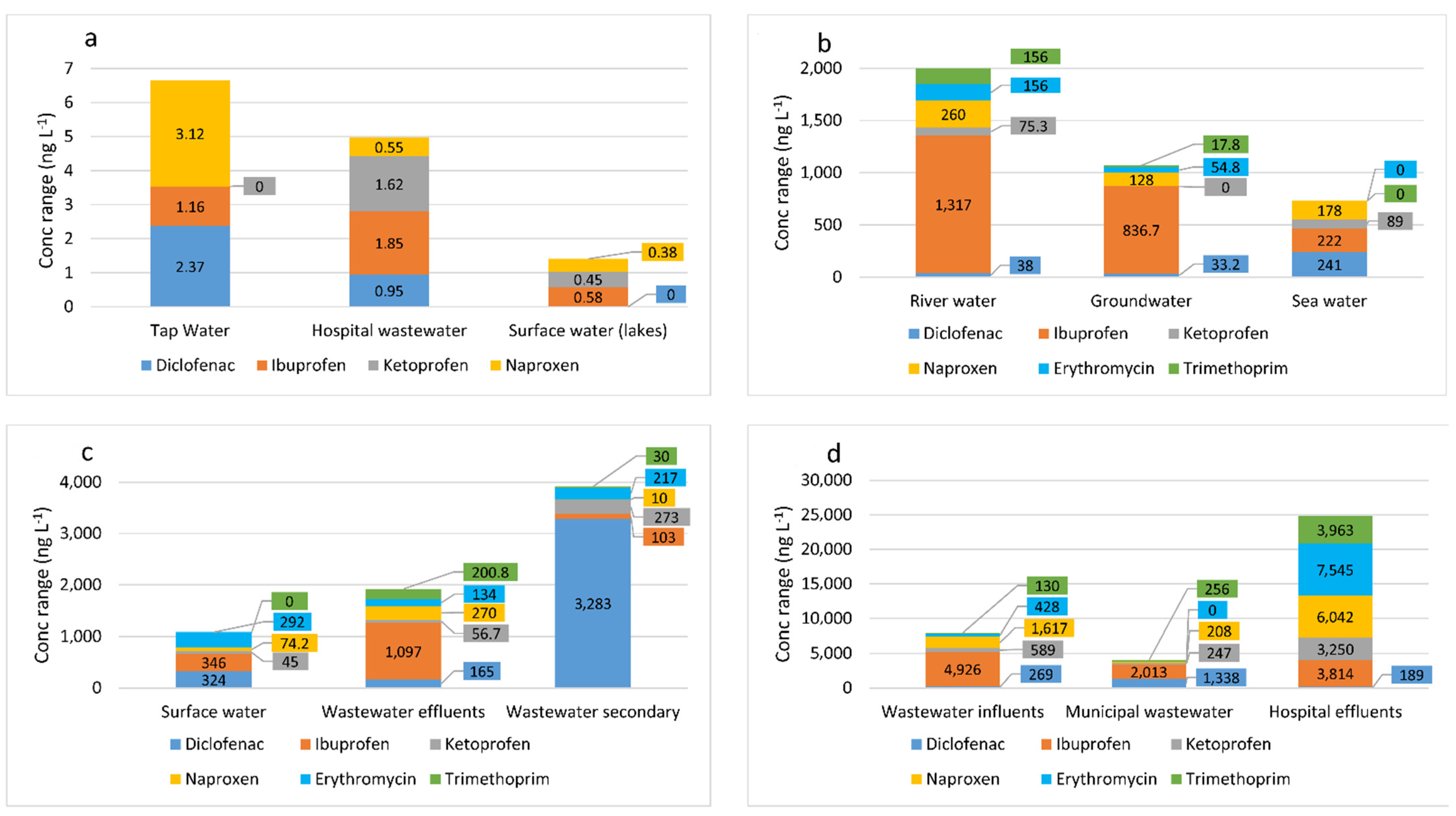 Materials 14 04994 g001