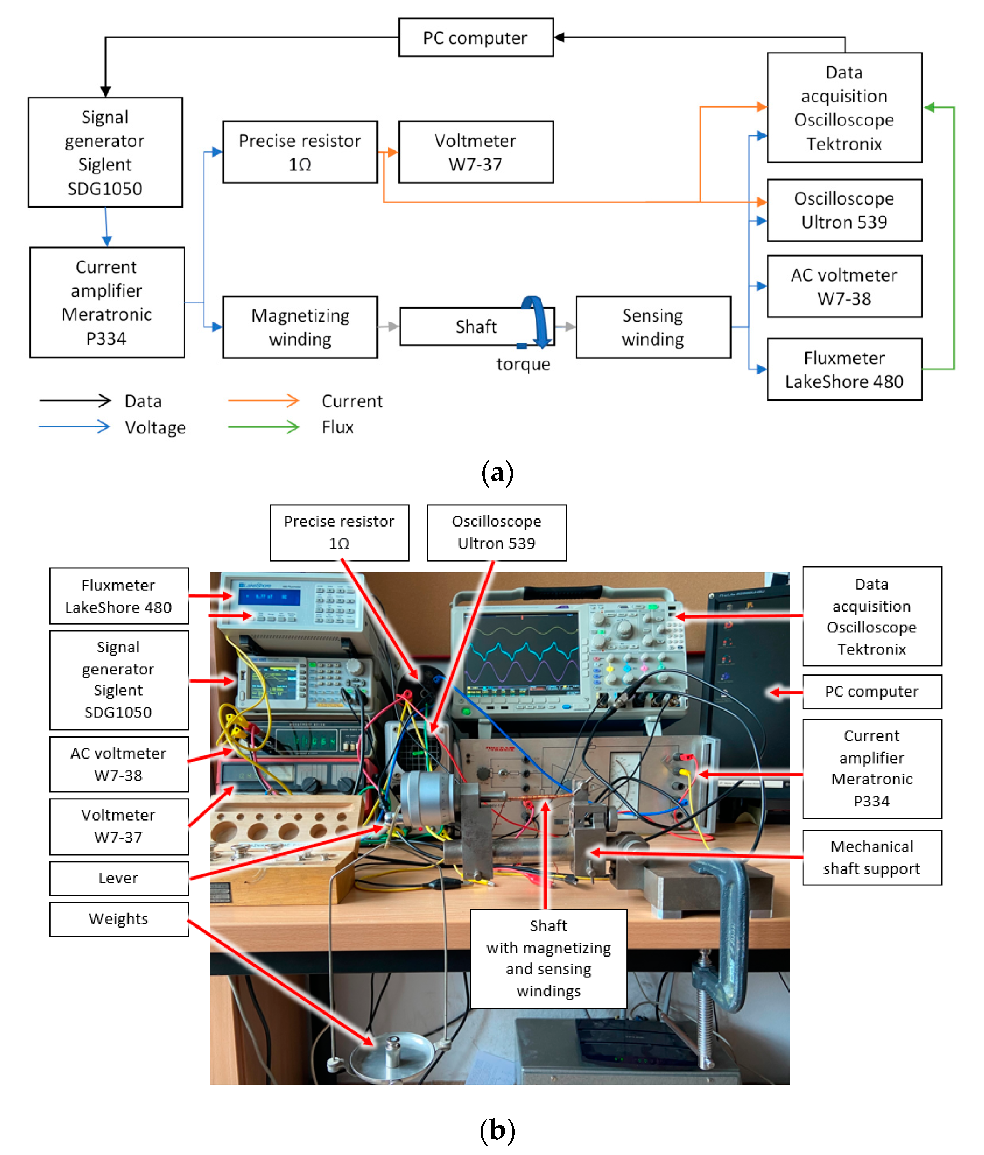 Materials 14 04996 g007