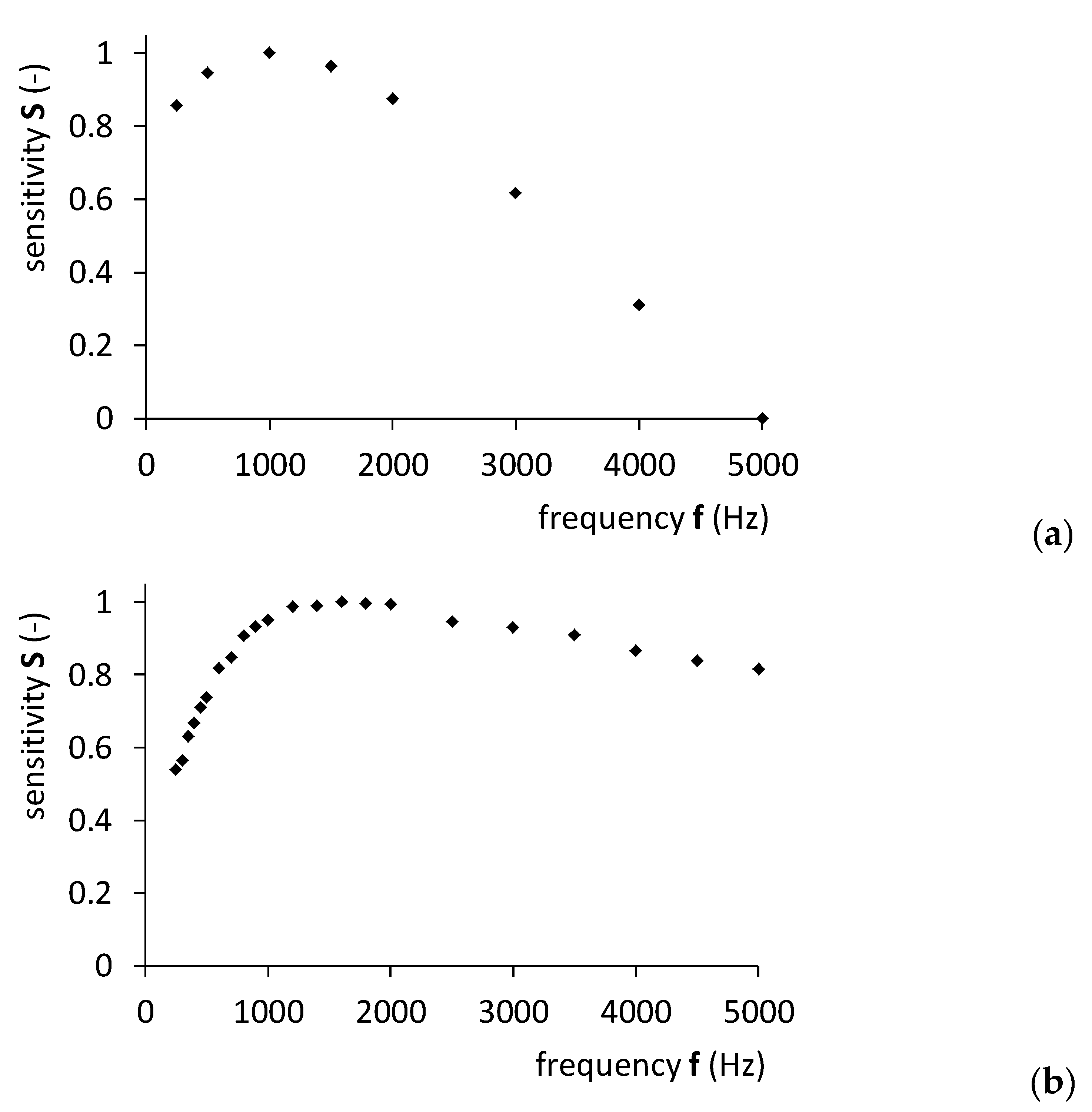 Materials 14 04996 g008
