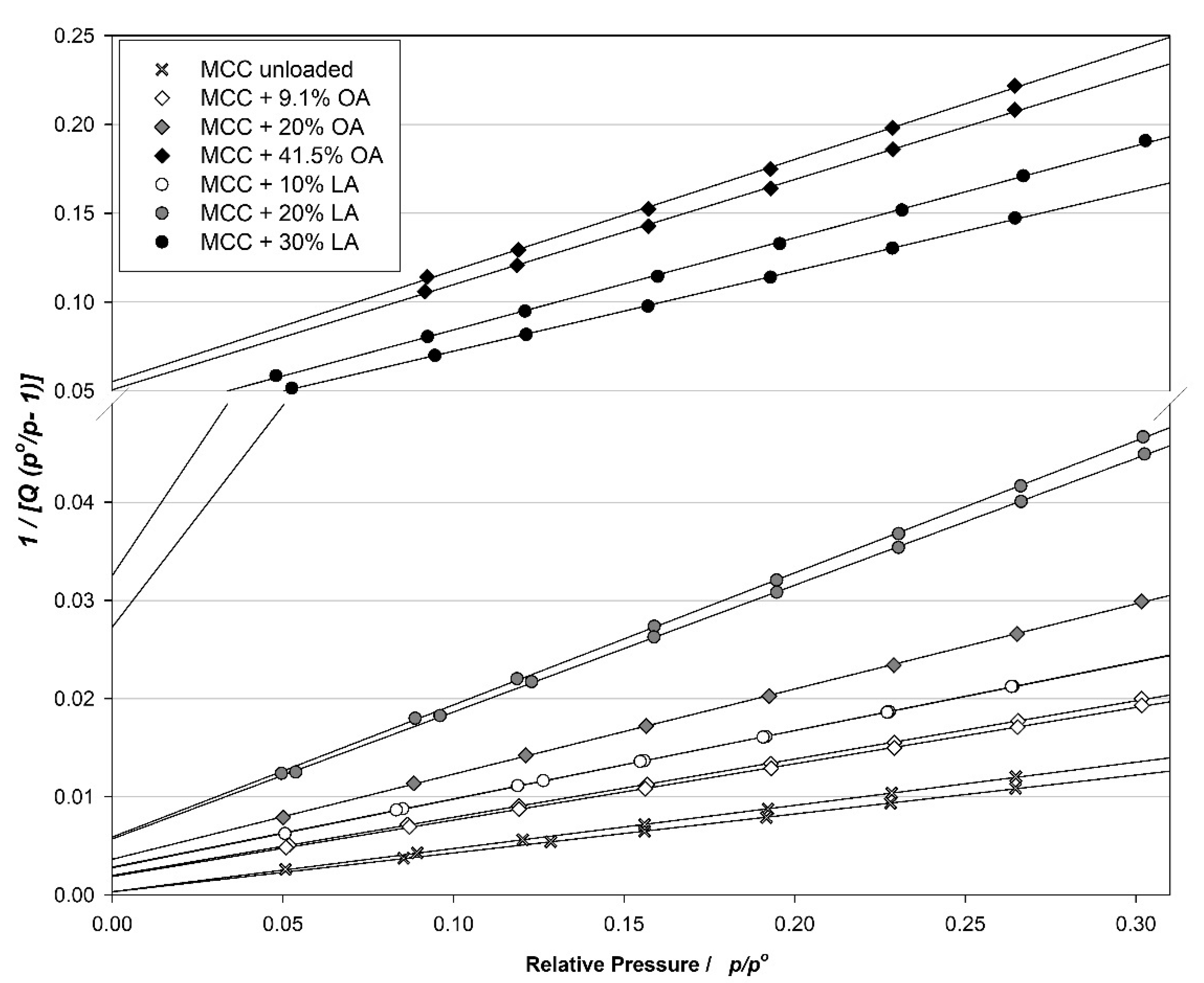 Materials 14 05000 g0a1