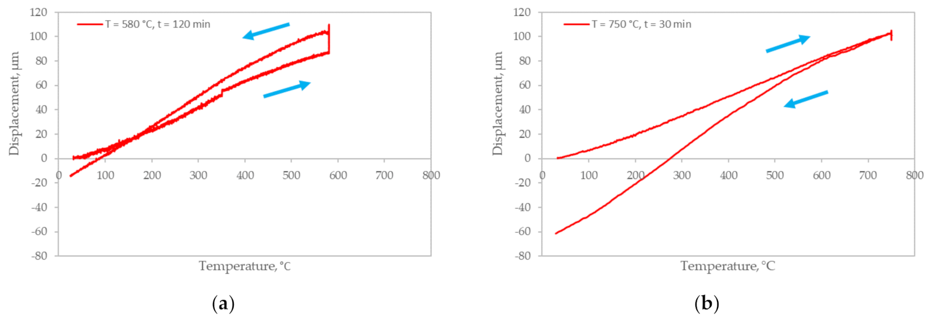 Materials 14 05006 g007