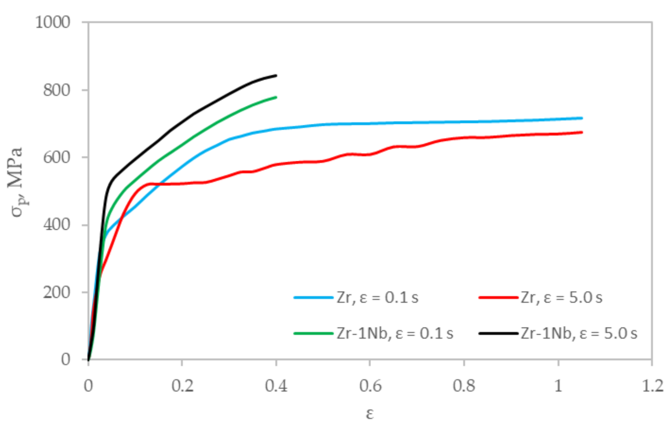 Materials 14 05006 g008