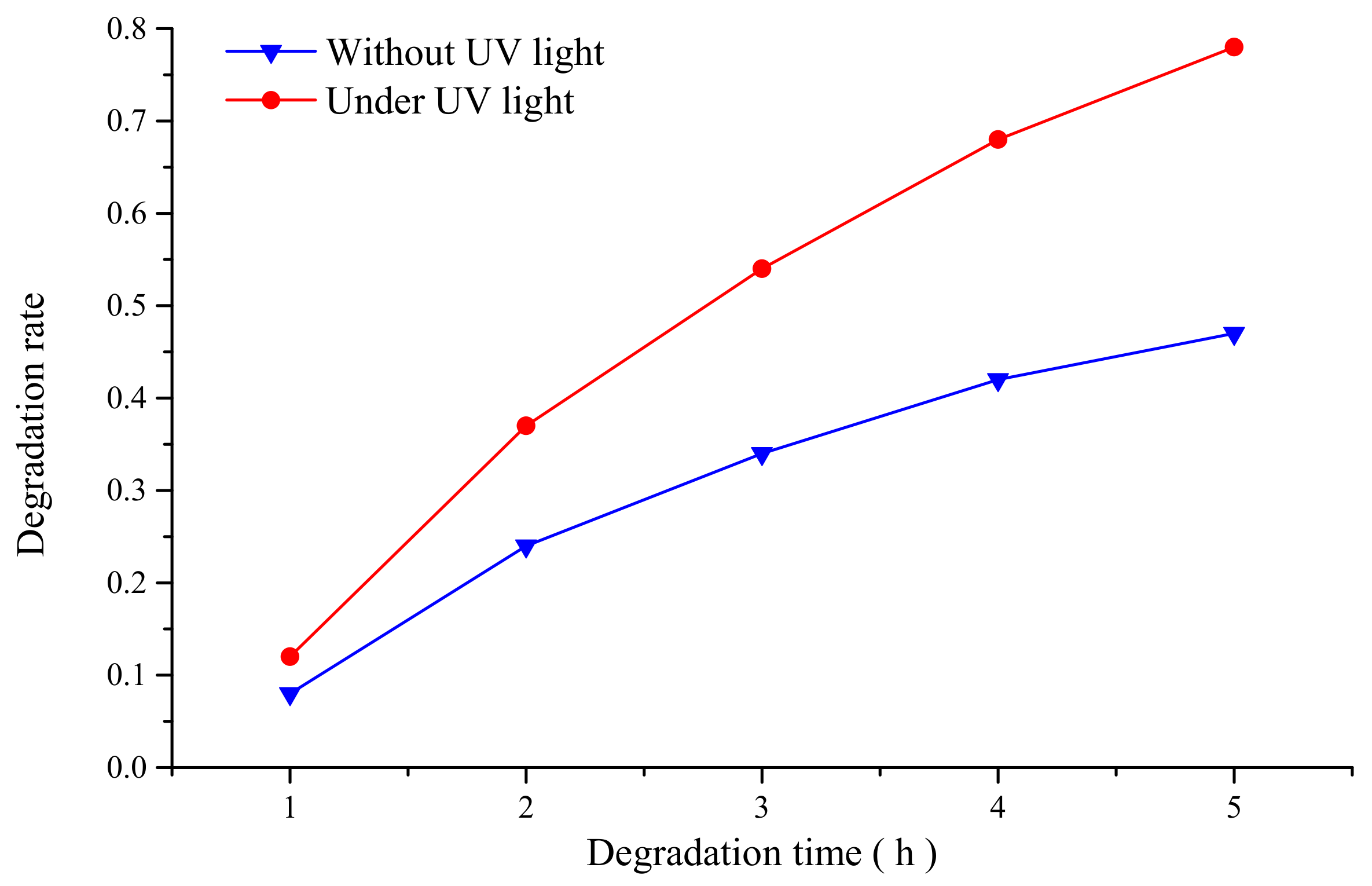 Materials 14 05014 g003