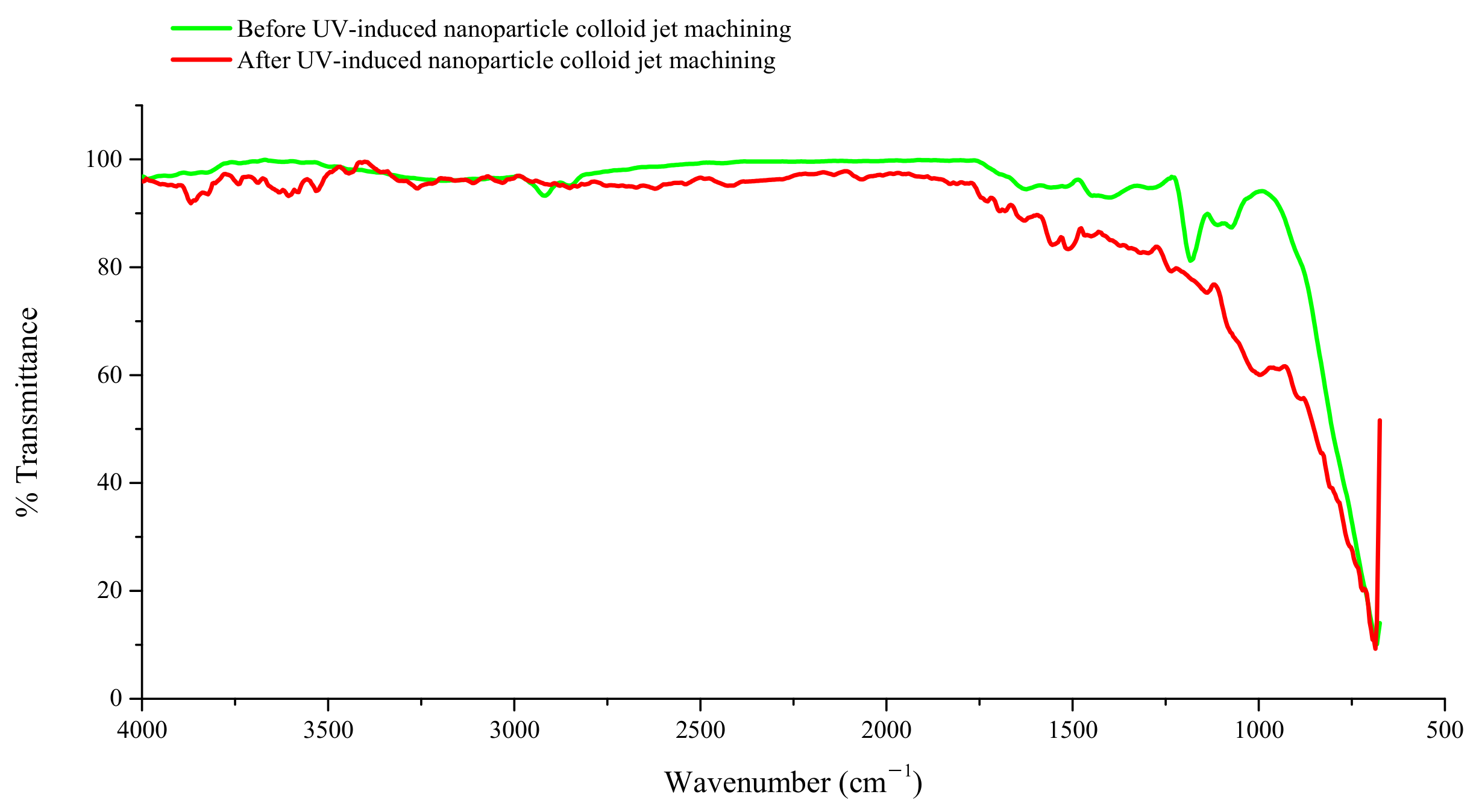 Materials 14 05014 g004