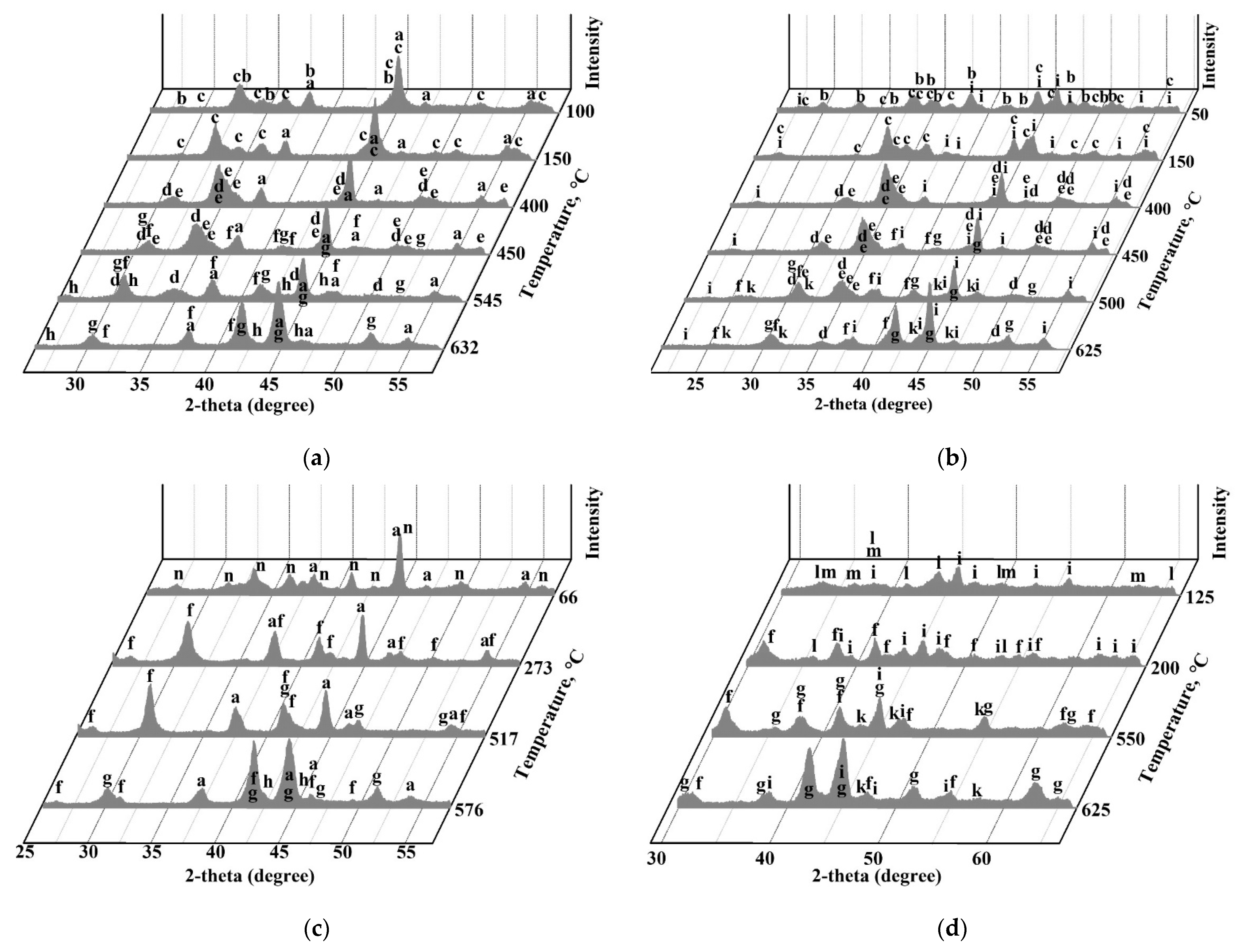 Materials 14 05020 g004