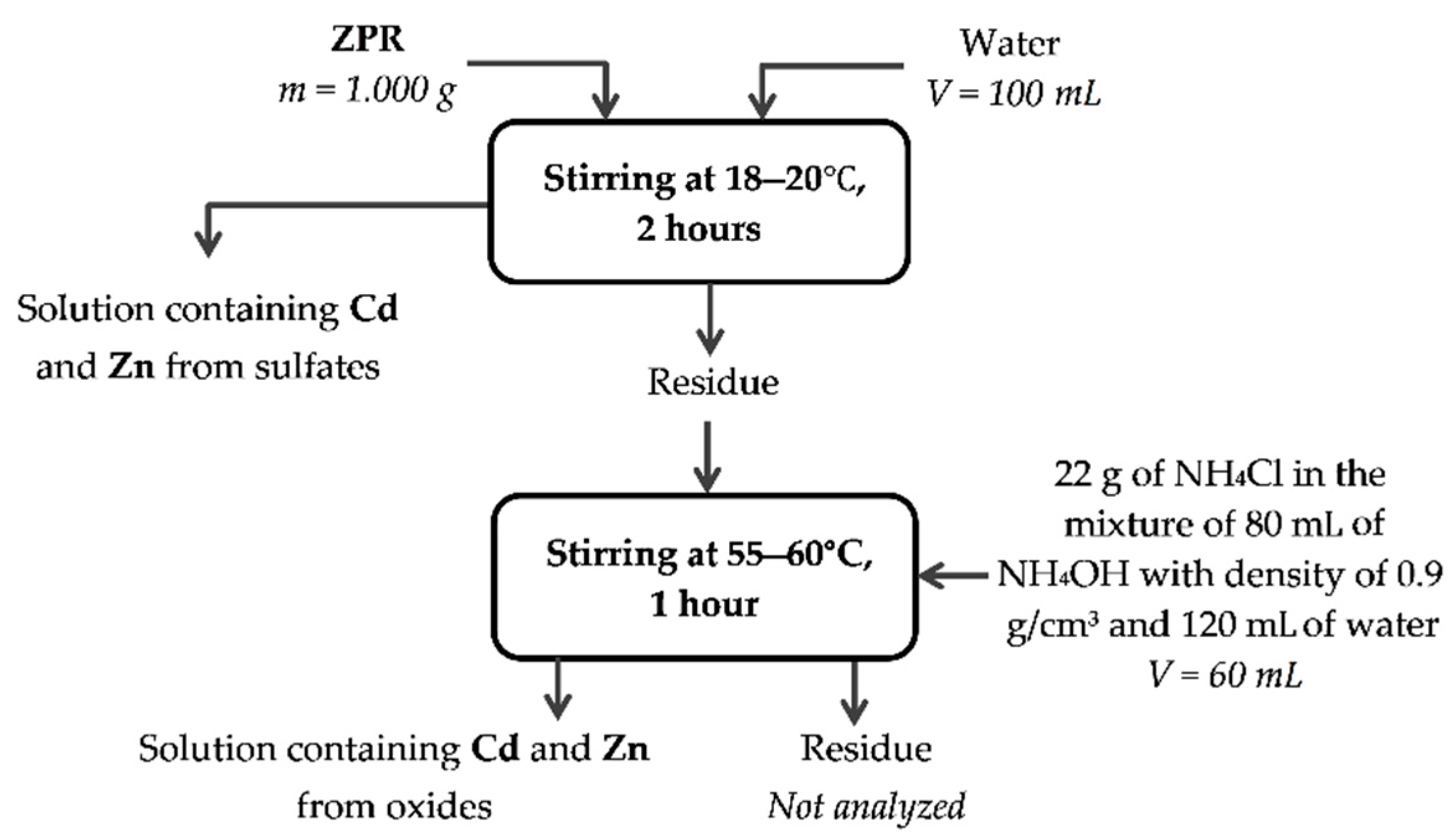 Materials 14 05020 g0a1