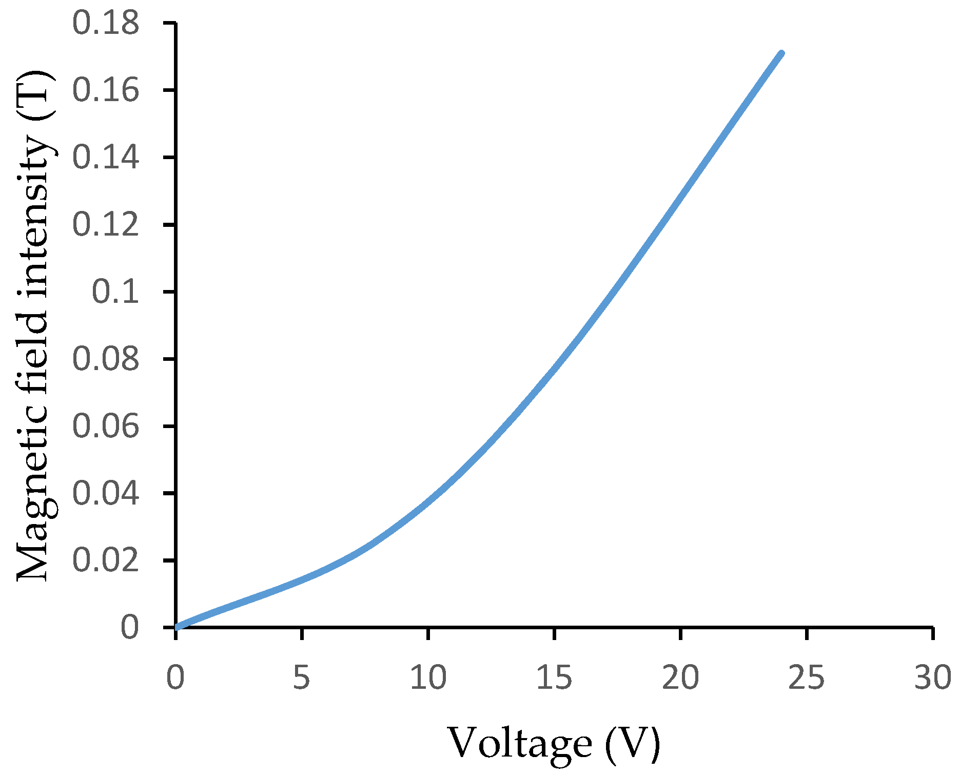 Materials 14 05024 g004
