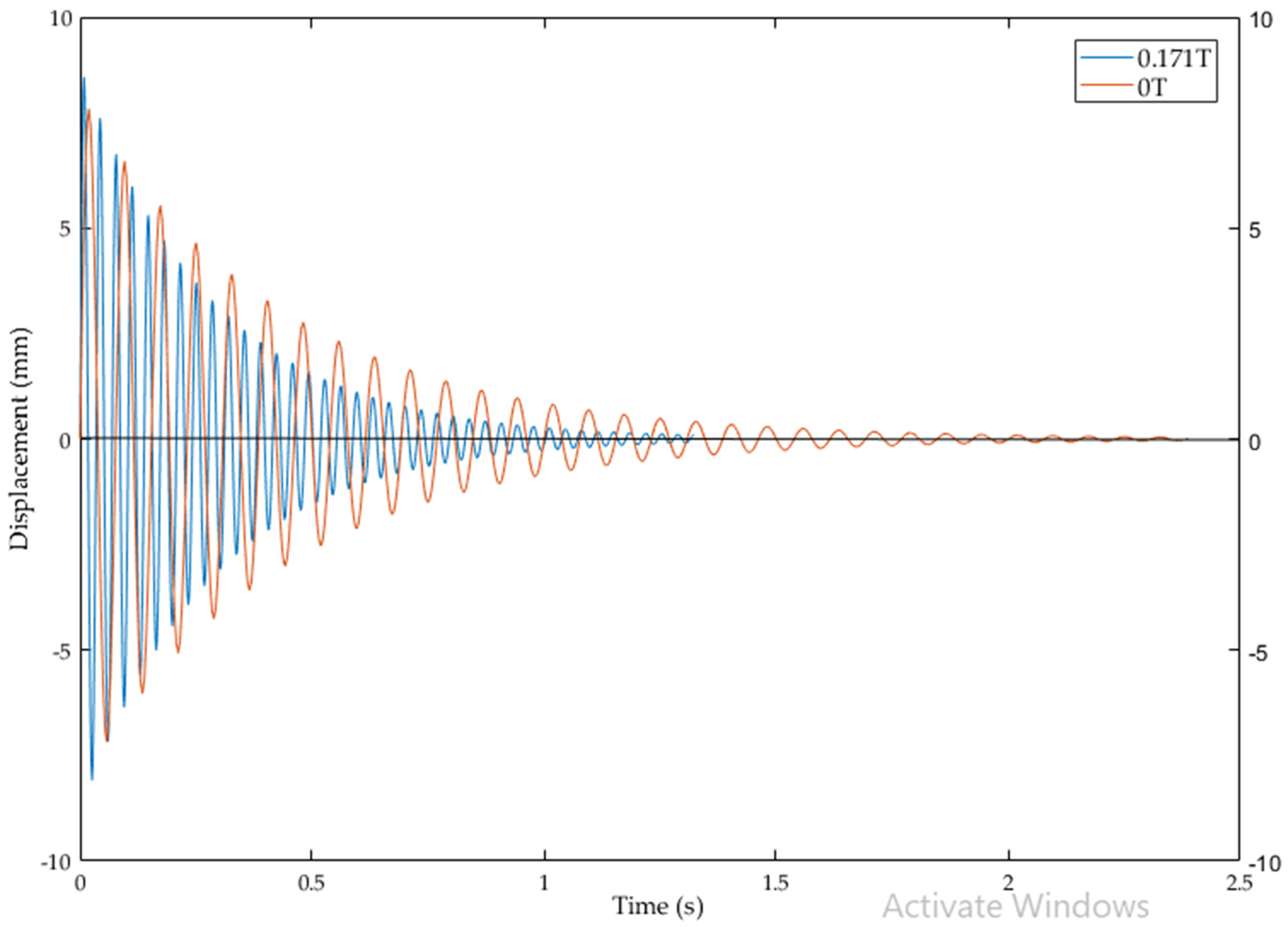 Materials 14 05024 g007