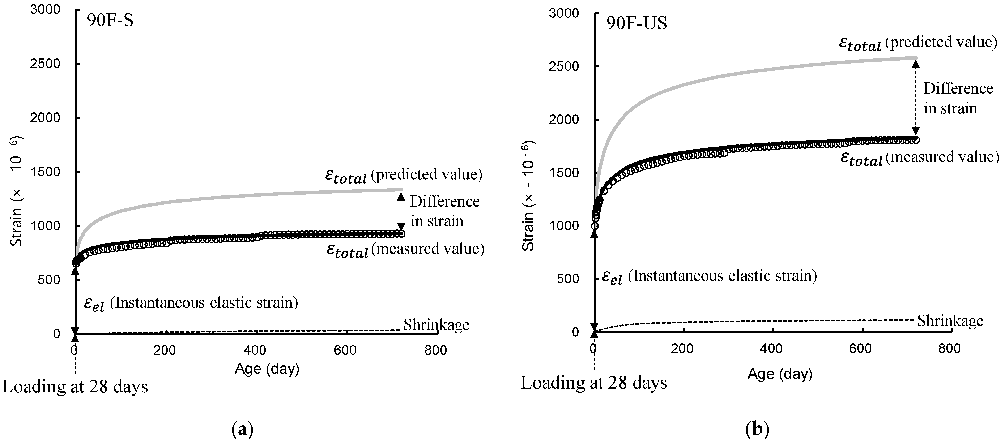 Materials | Free Full-Text | Compressive Creep And Shrinkage Of High ...