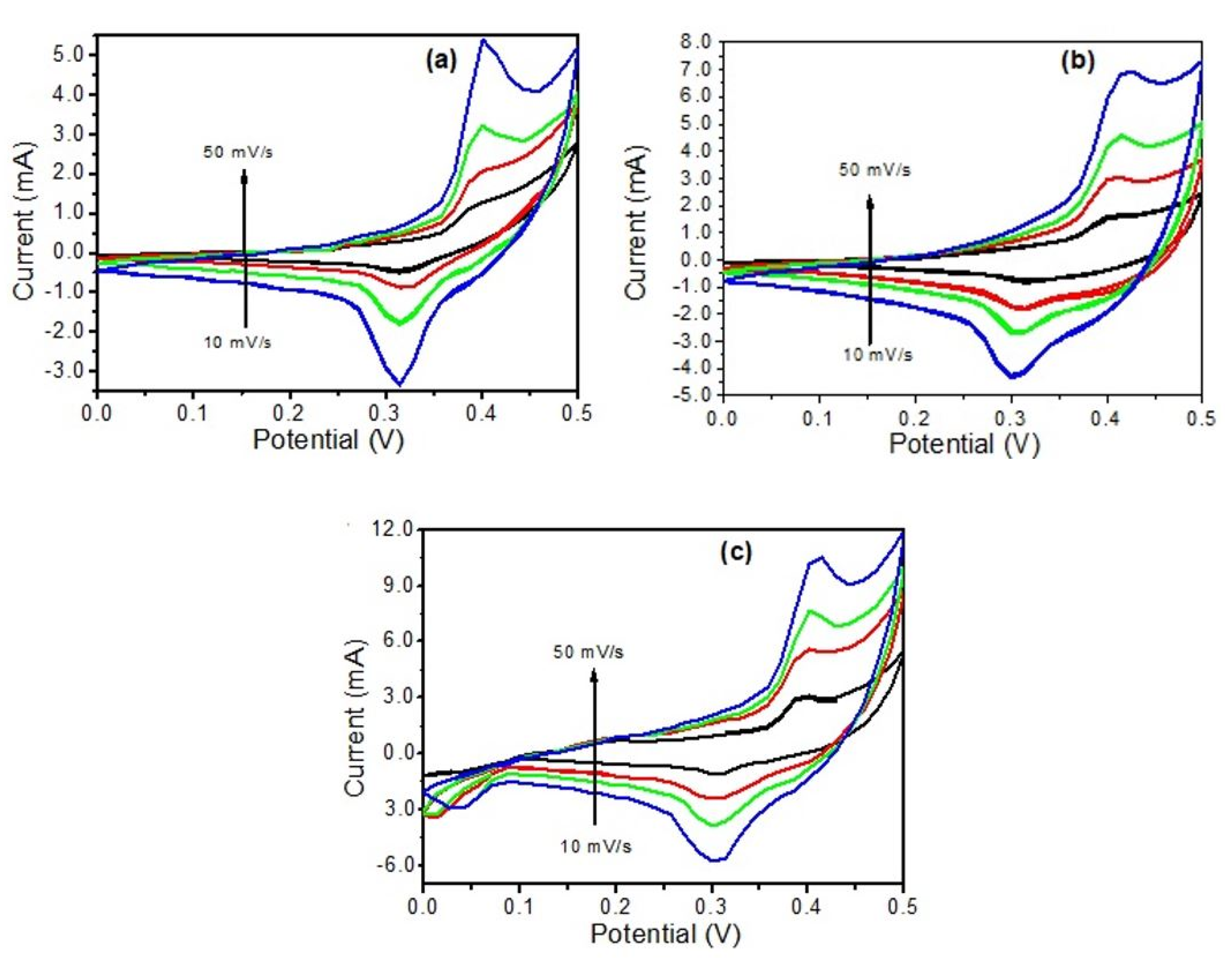 Materials 14 05032 g007