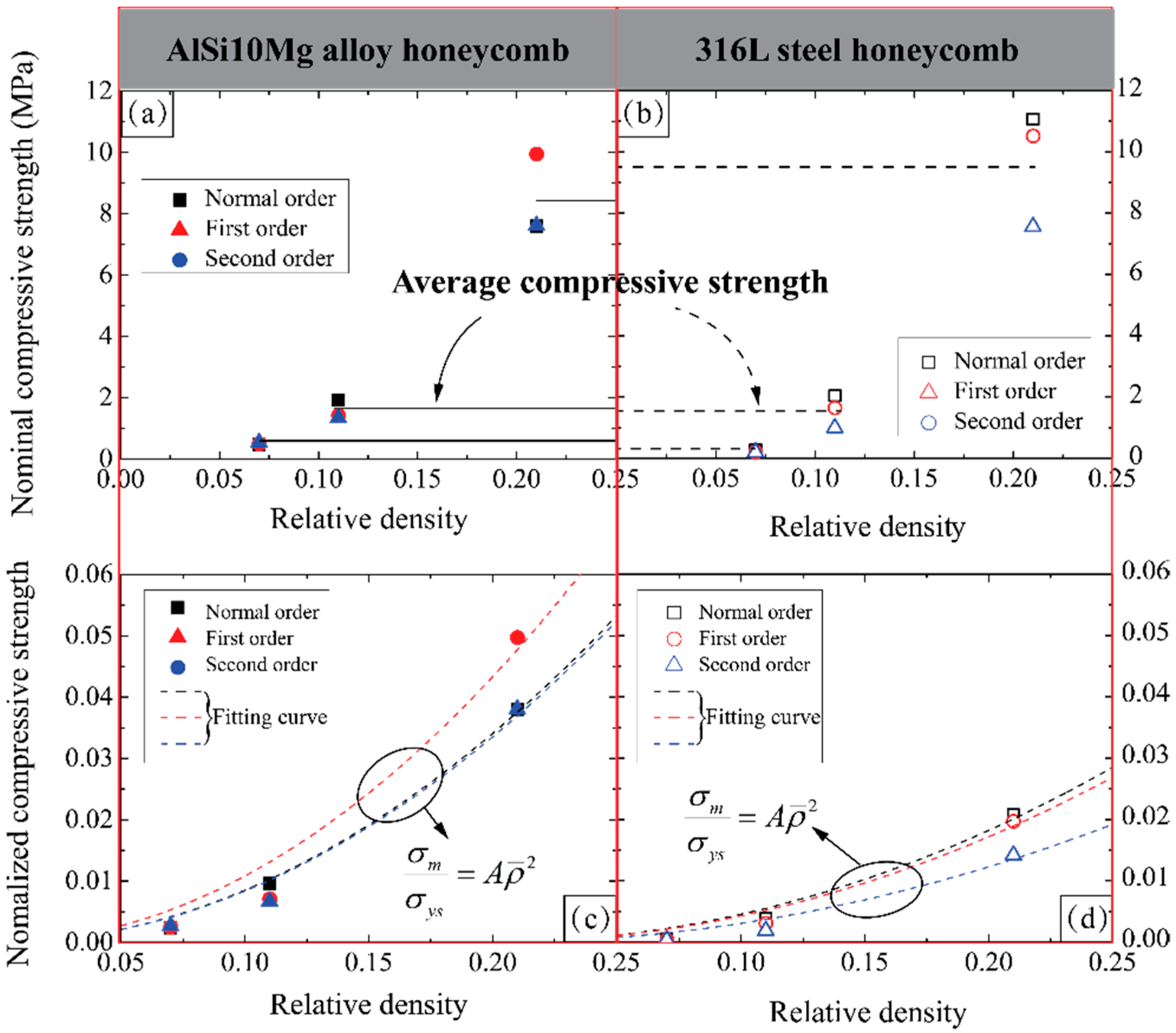 Materials 14 05040 g014