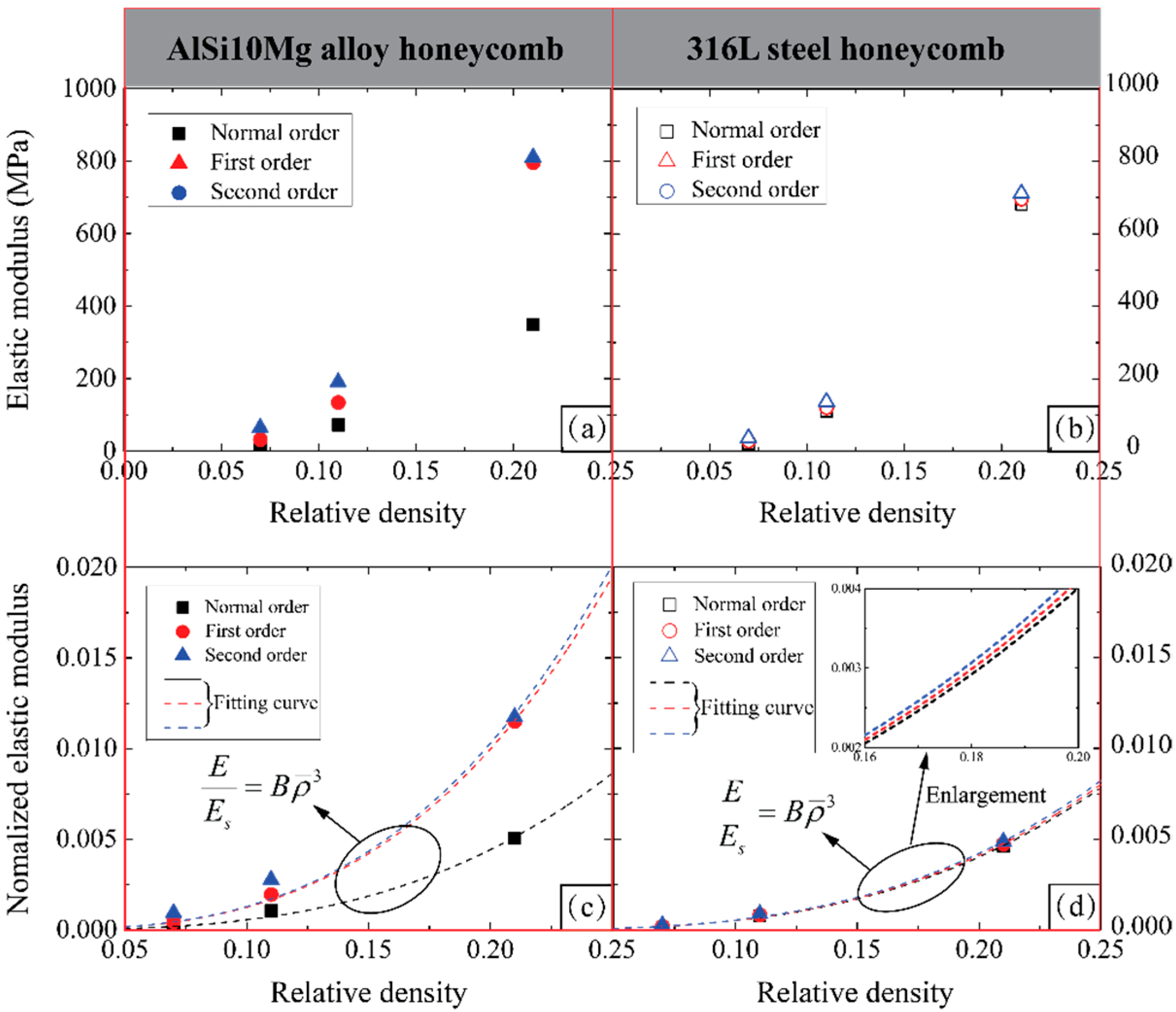 Materials 14 05040 g015