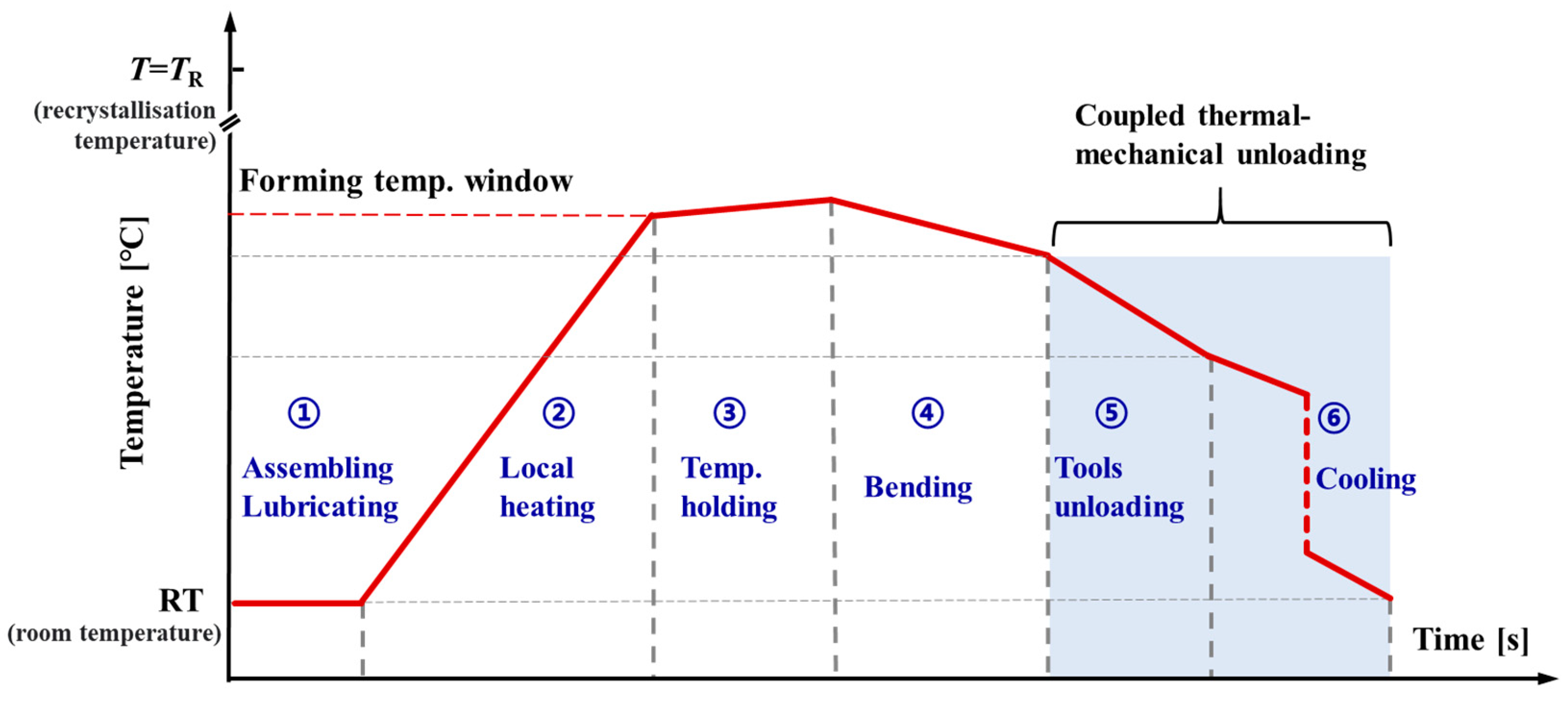 Materials 14 05044 g002