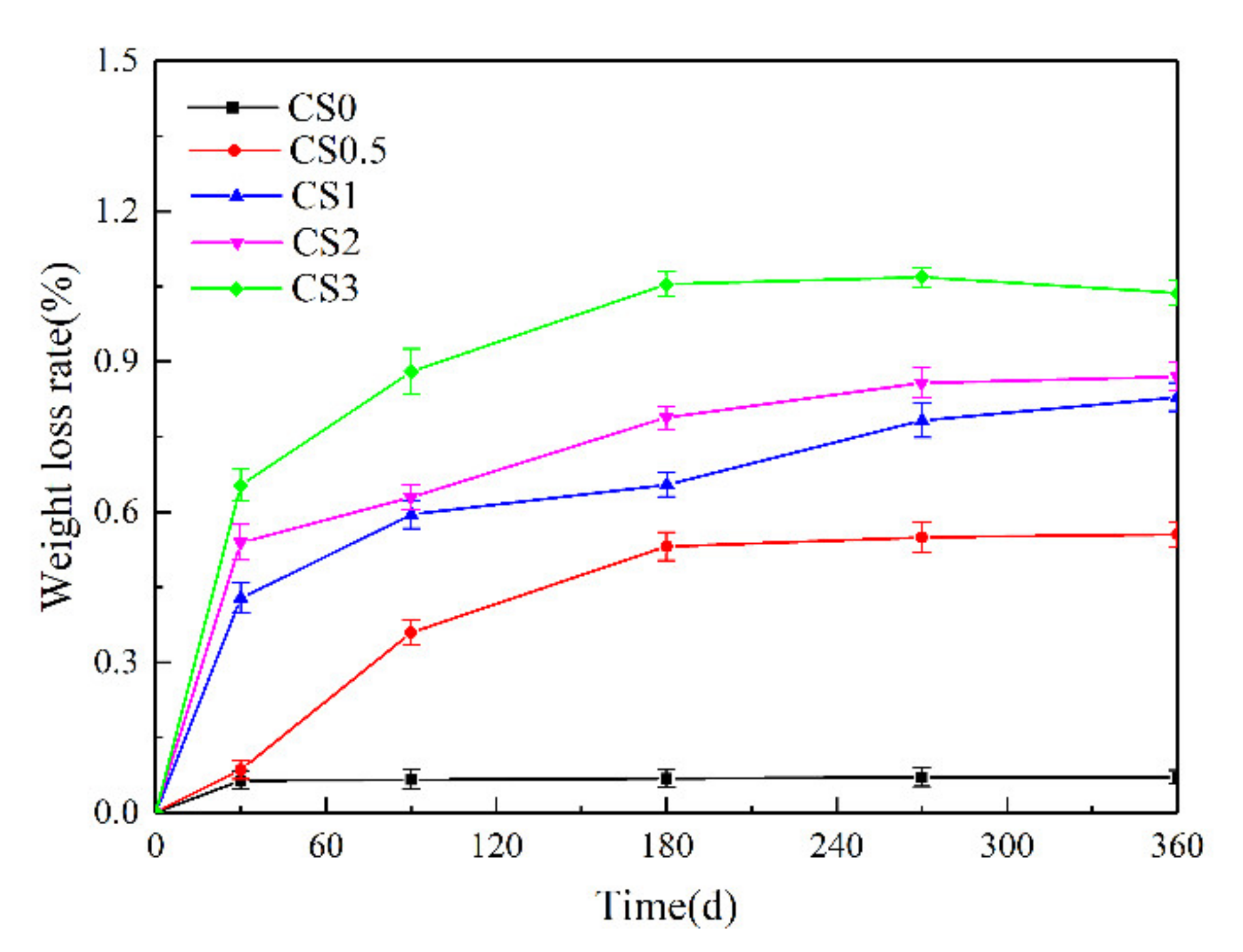 Materials 14 05054 g003