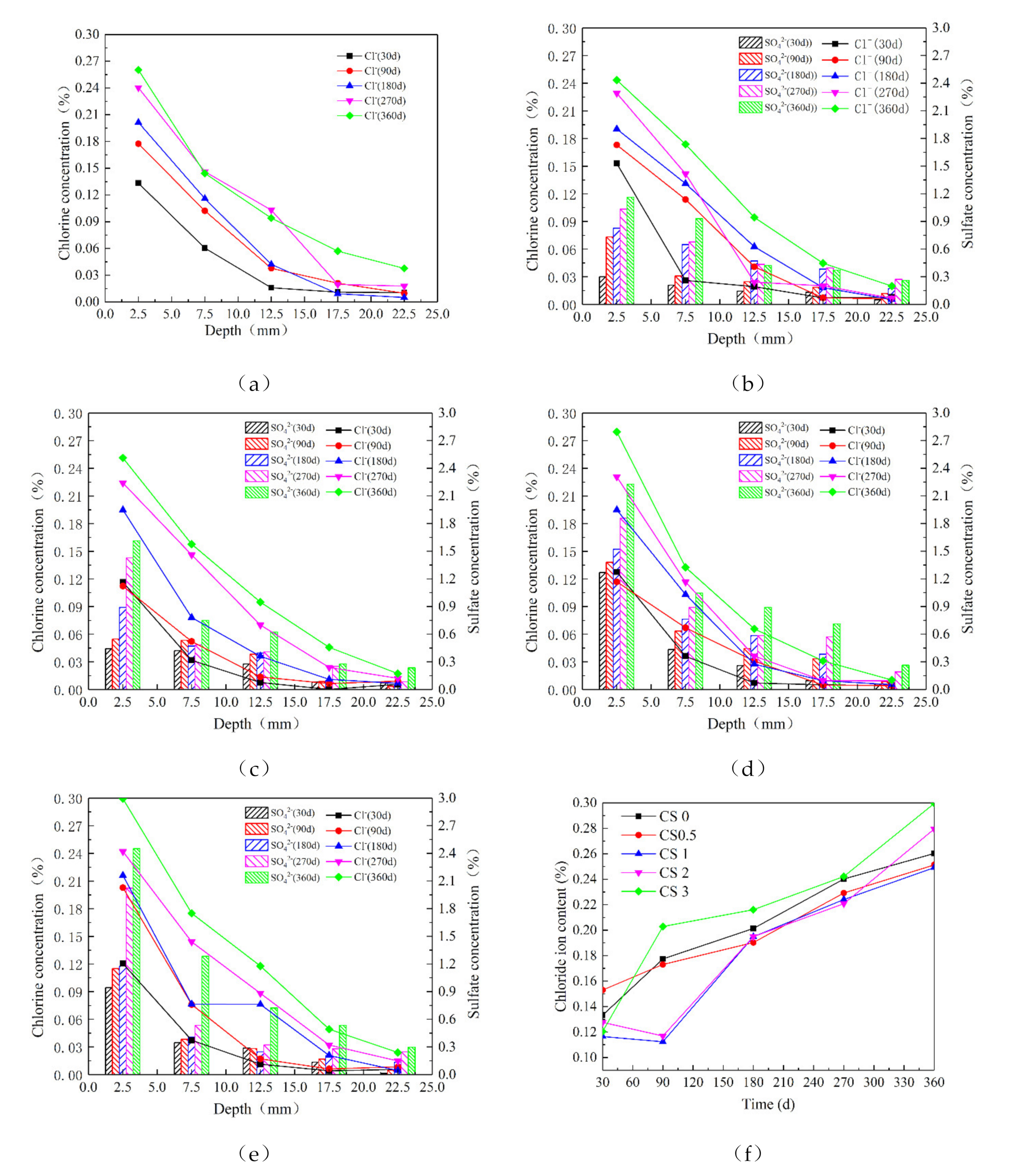 Materials 14 05054 g007