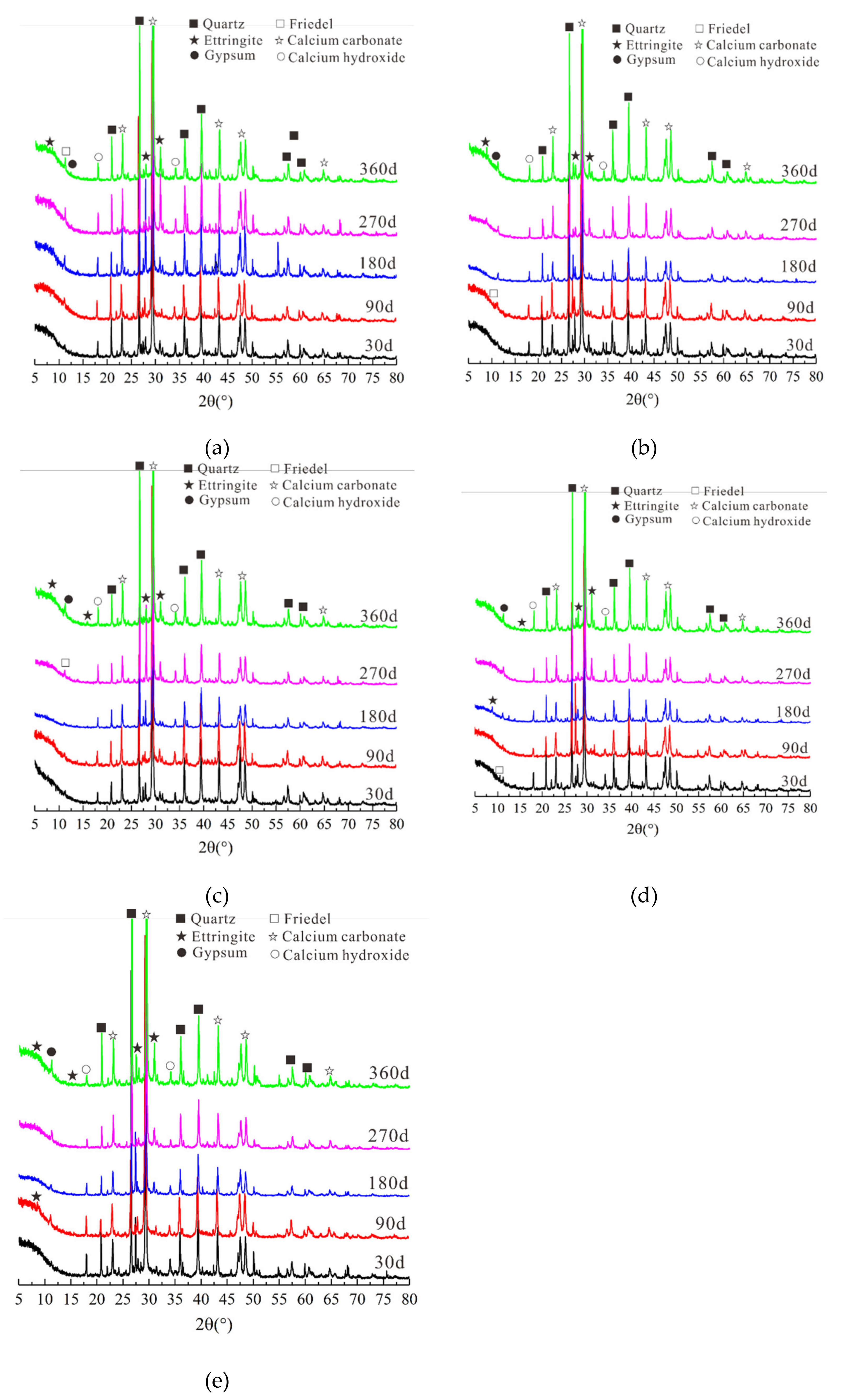 Materials 14 05054 g008