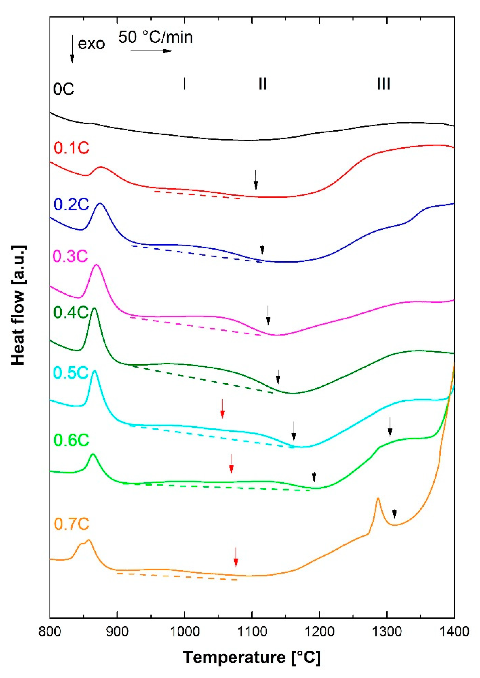 Materials 14 05063 g005