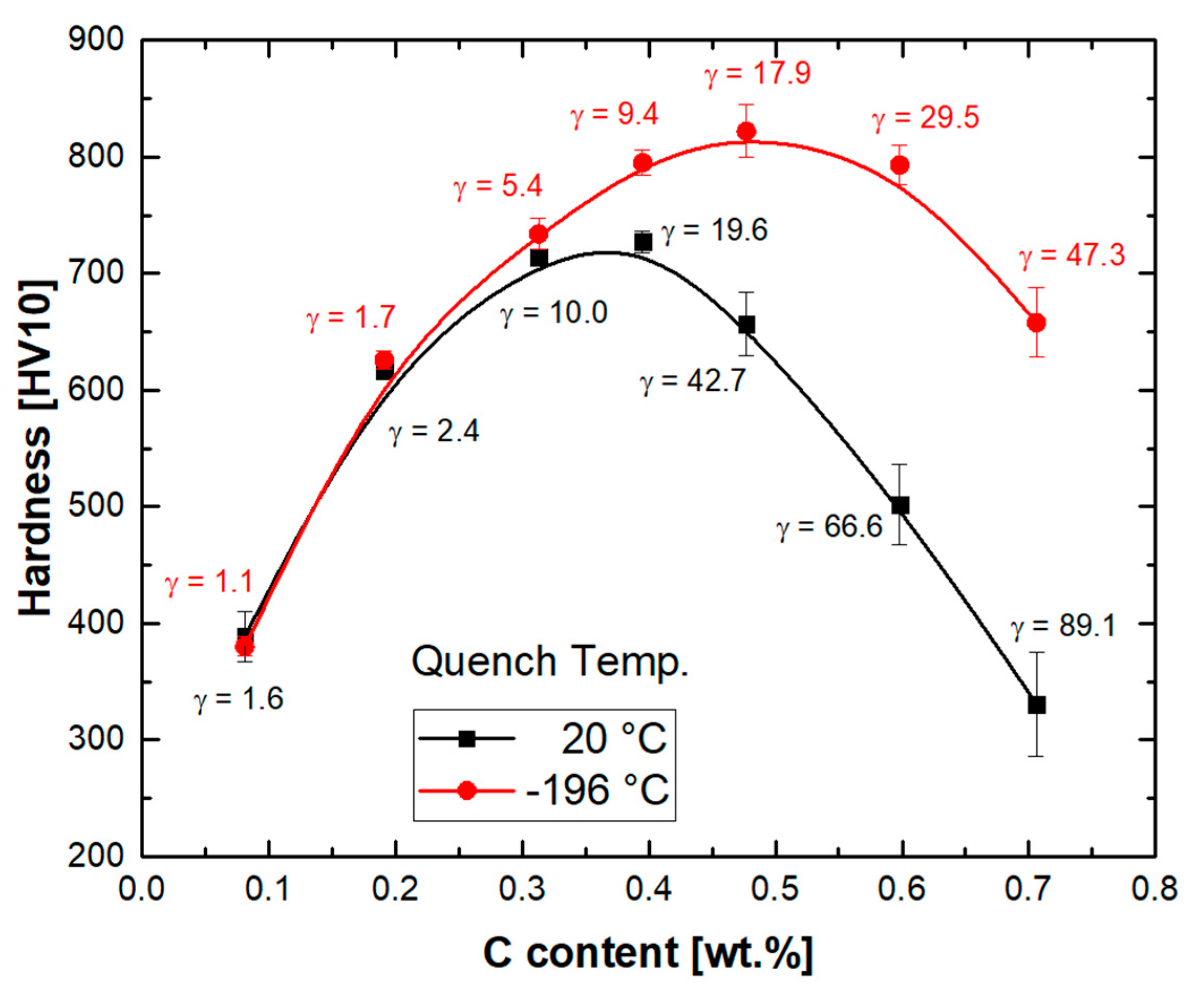 Materials 14 05063 g012