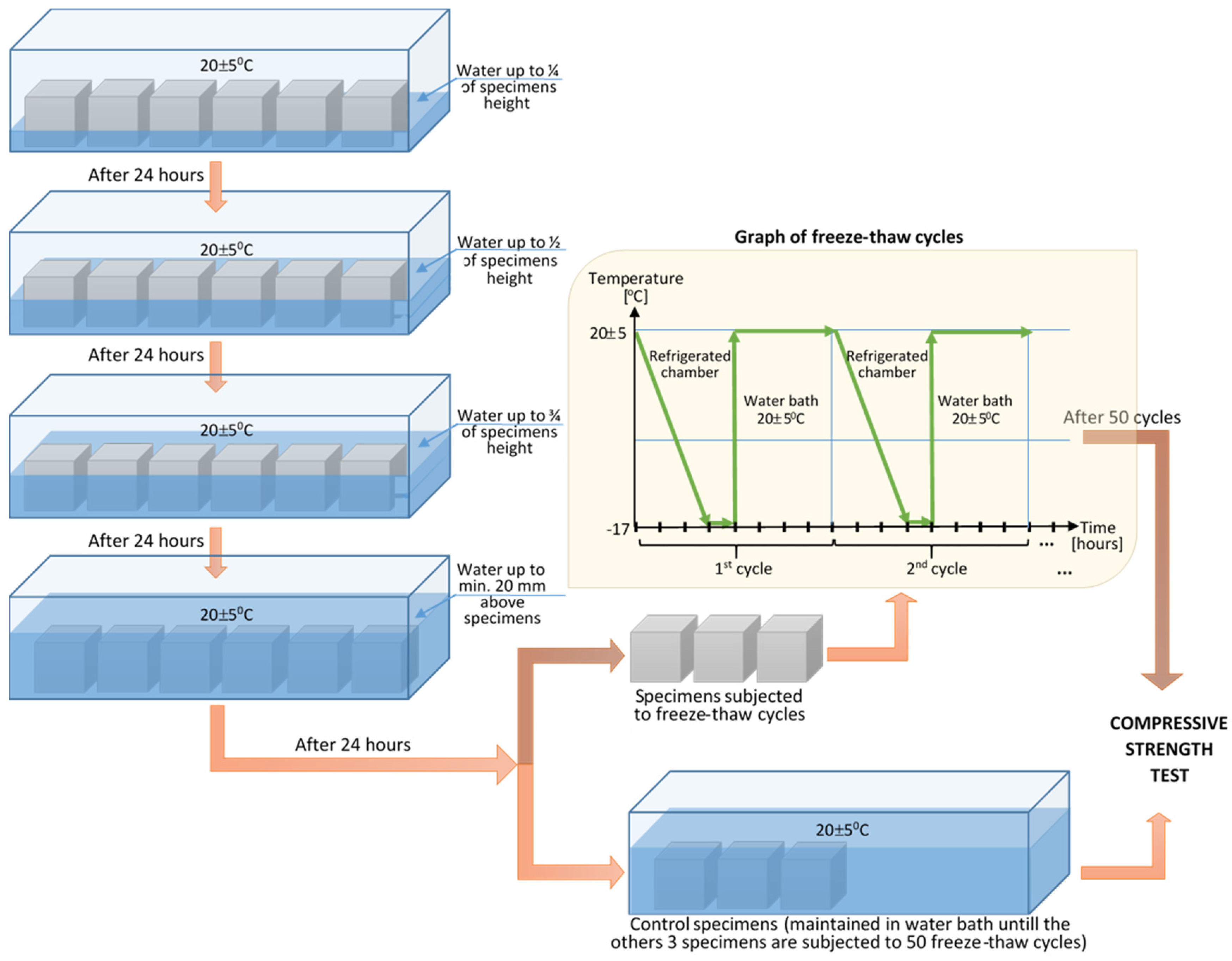 Materials 14 05078 g004