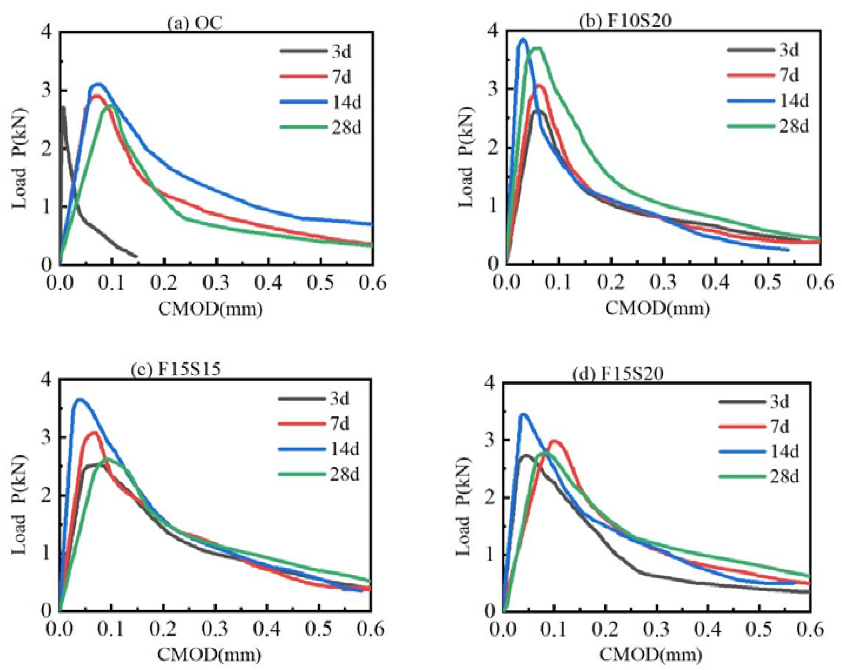 Materials 14 05085 g005