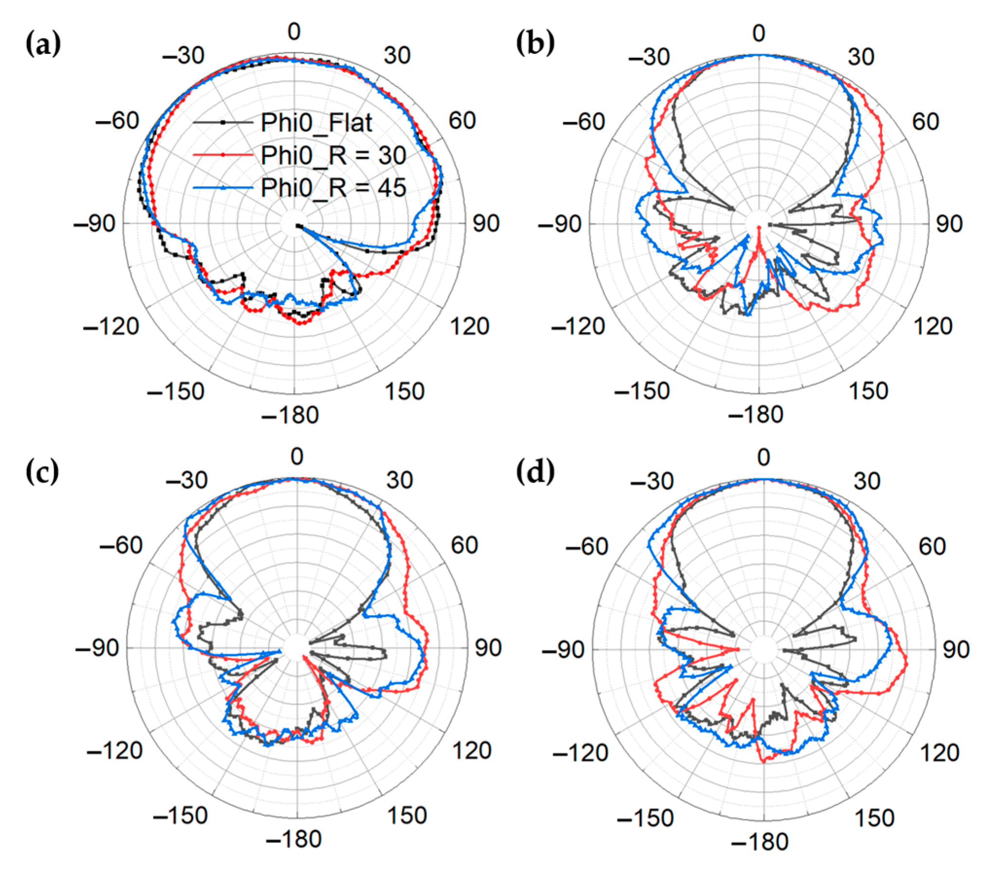 Materials 14 05087 g005
