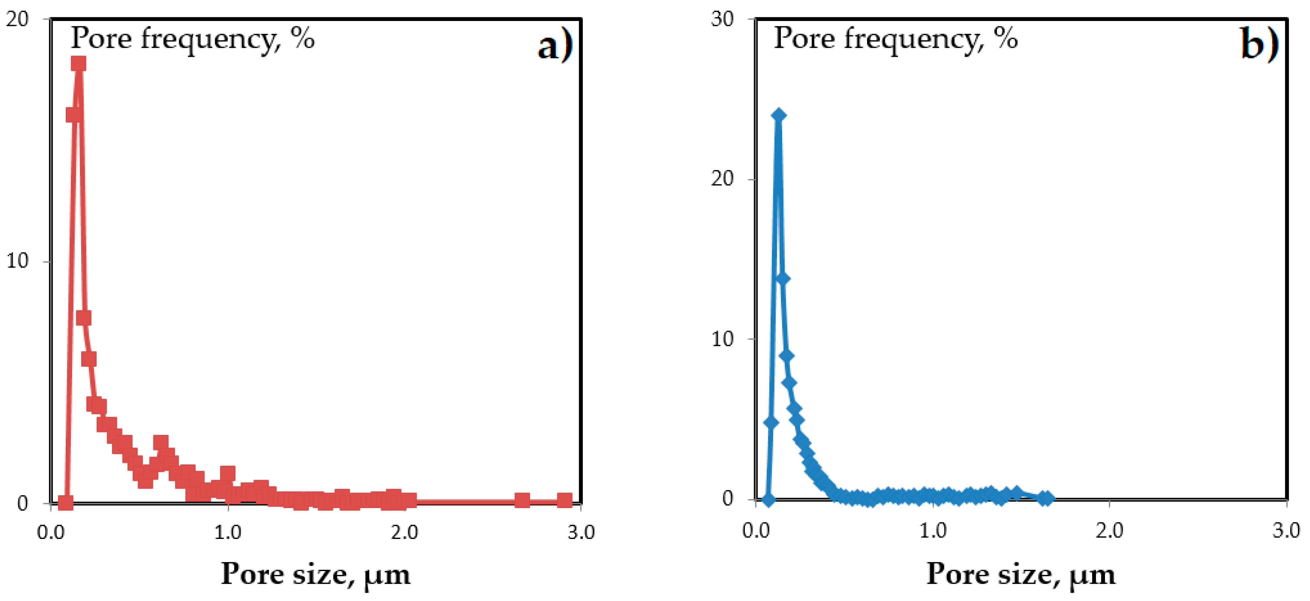 Materials 14 05093 g002