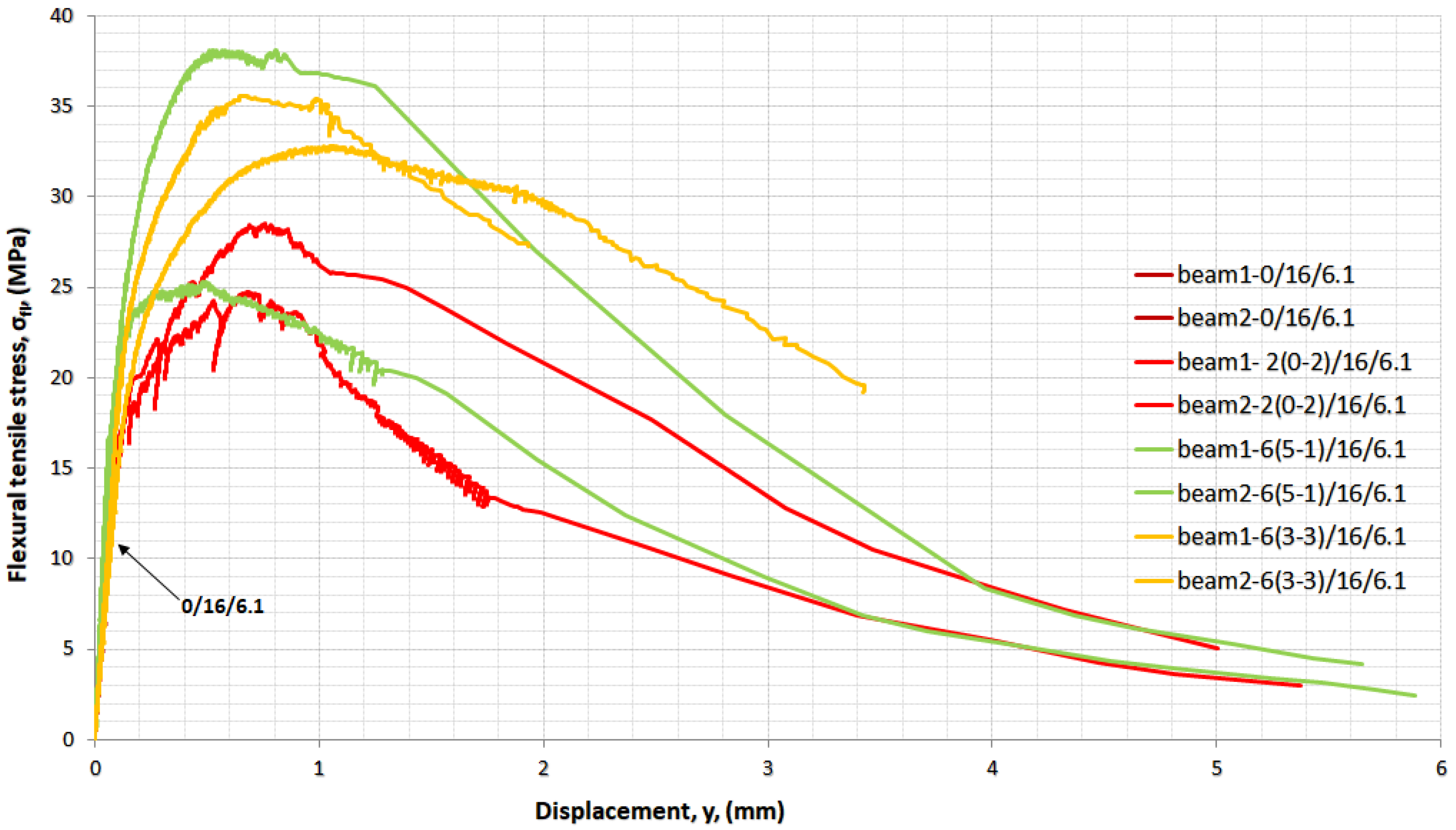 Materials 14 05098 g015