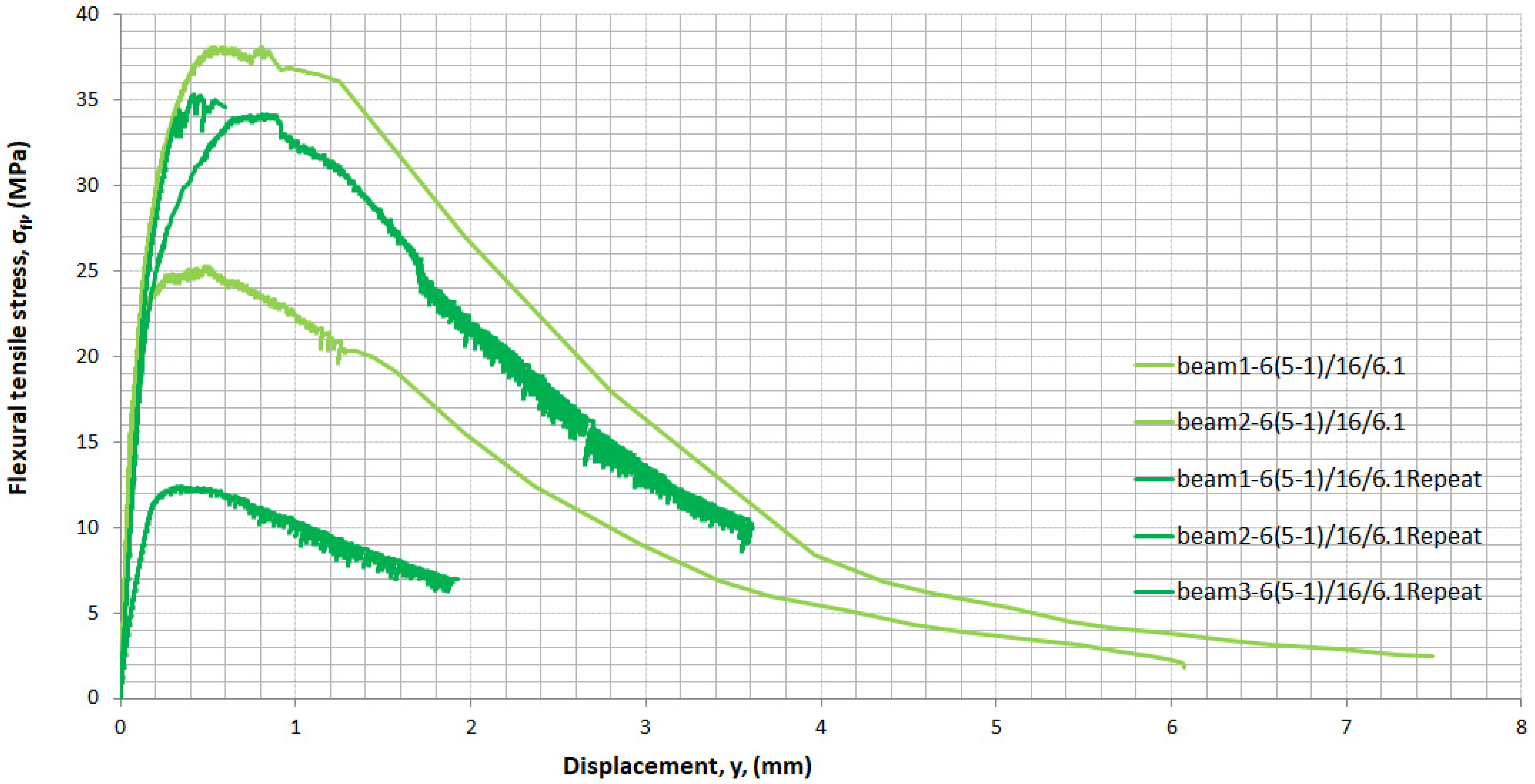 Materials 14 05098 g016