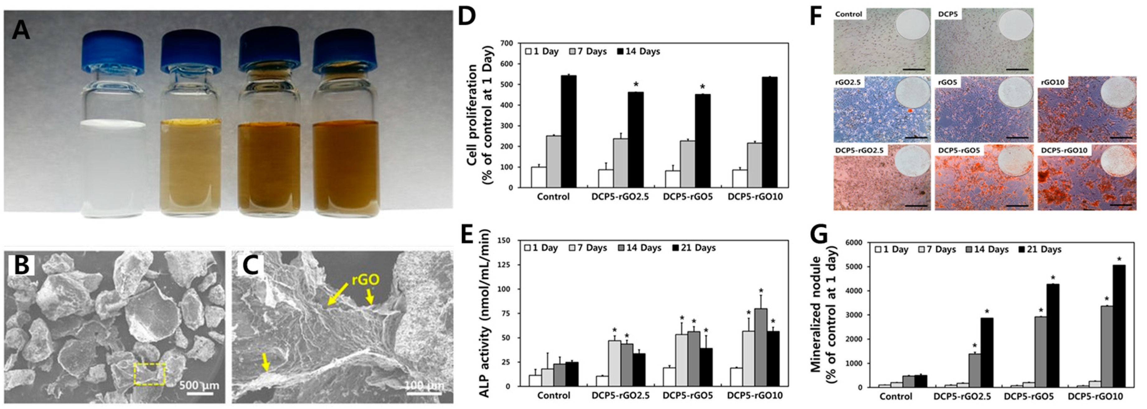 Materials 14 05104 g005 Materials 14 05104 g005