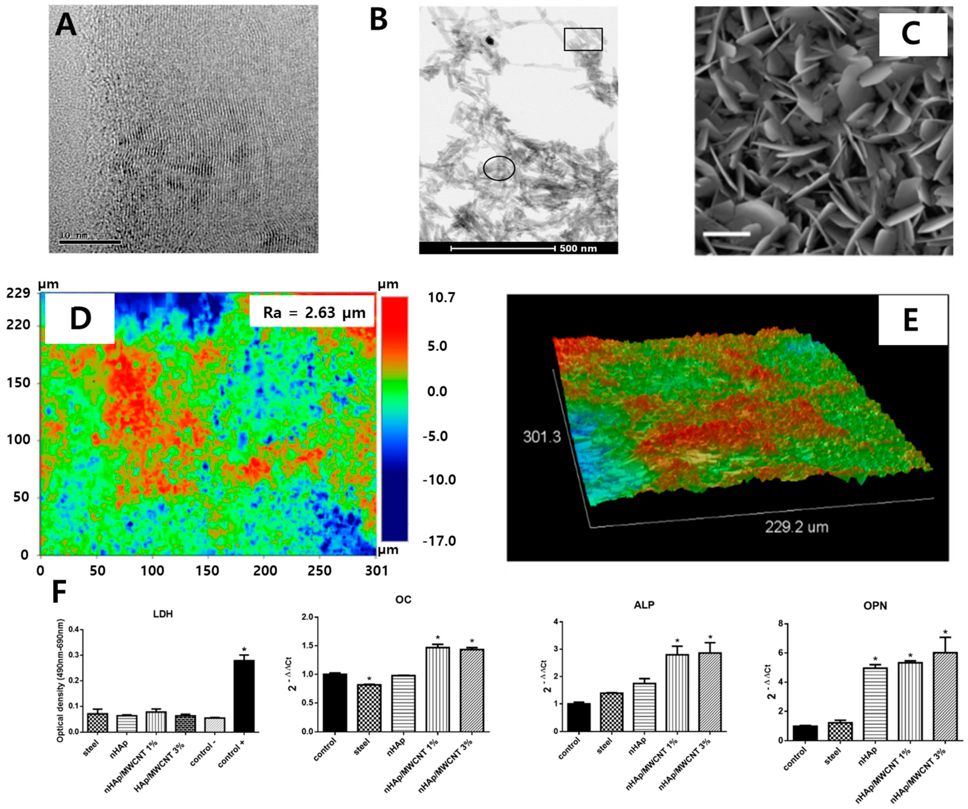 Materials 14 05104 g007 Materials 14 05104 g007