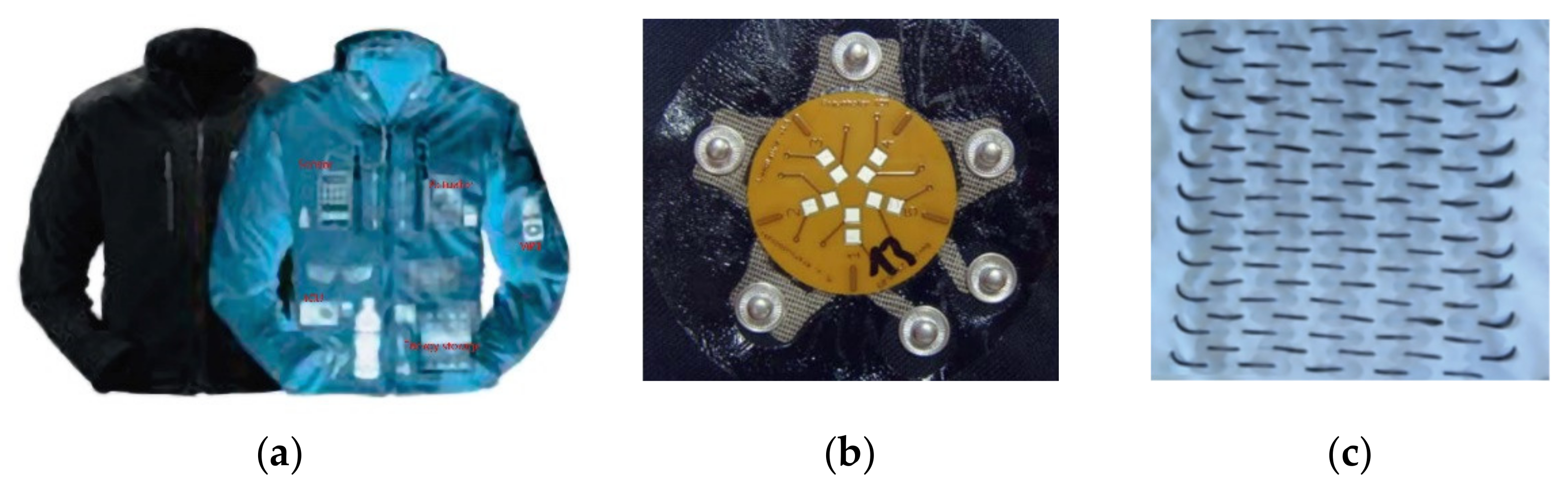 Materials | Free Full-Text | Review on the Integration of Microelectronics  for E-Textile