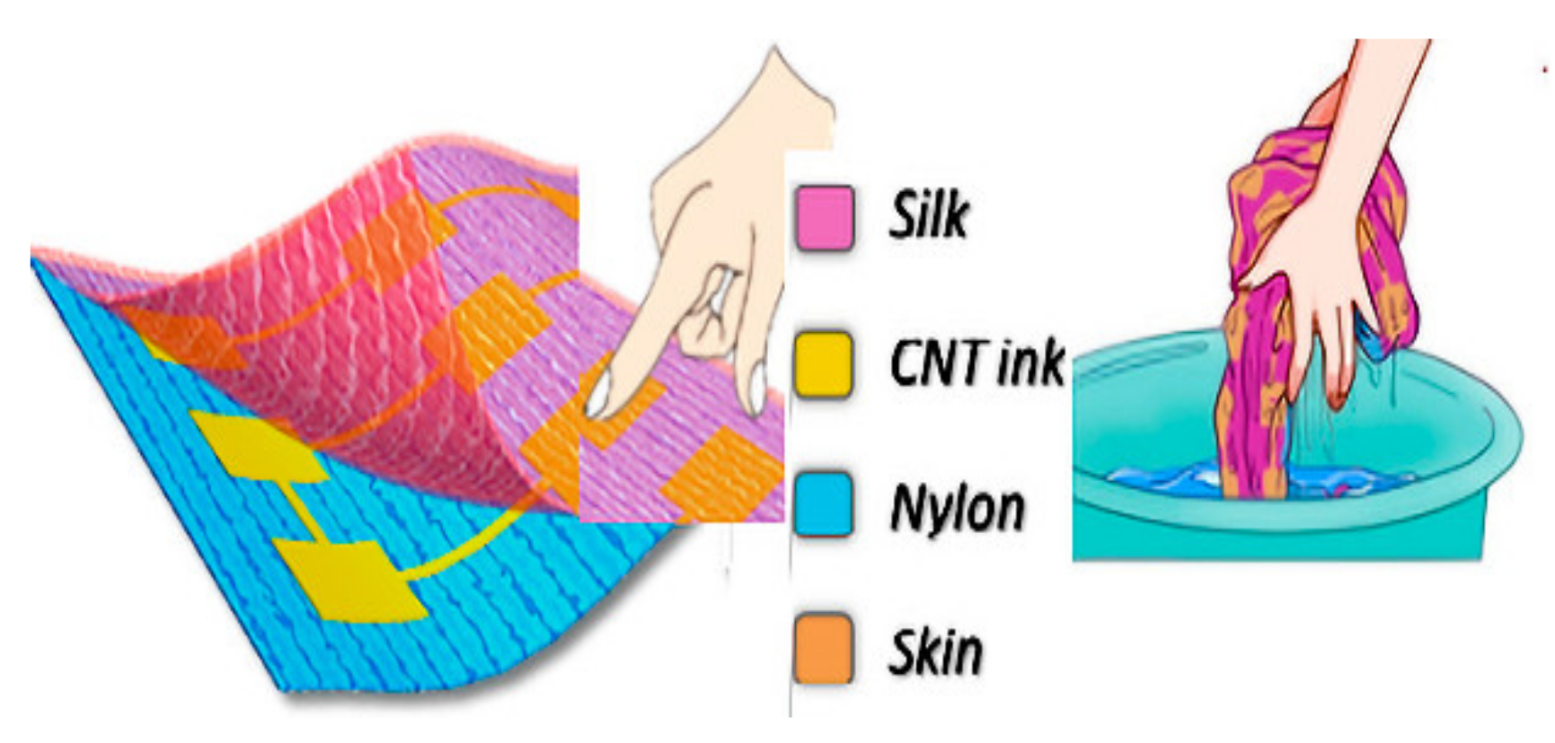 Materials 14 05113 g013
