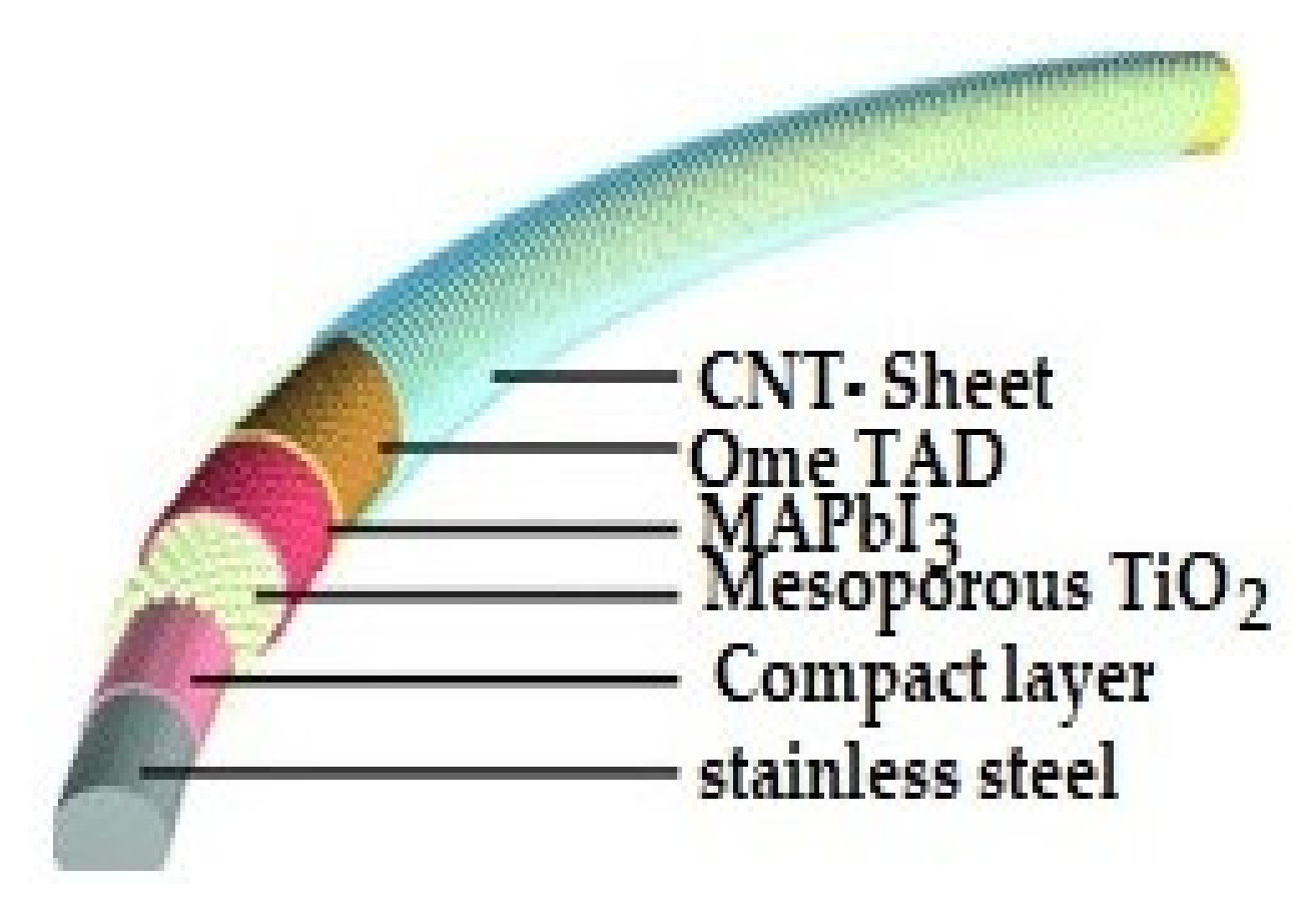 Materials 14 05113 g015