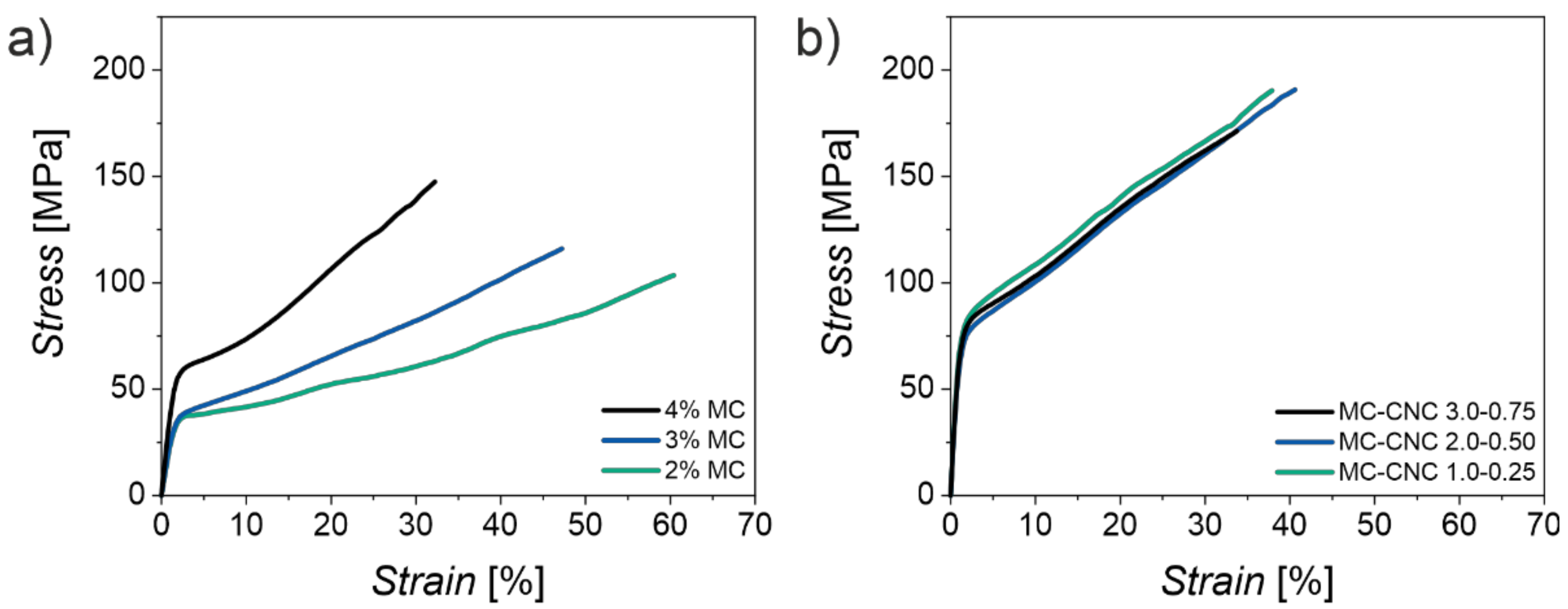 Materials 14 05137 g007