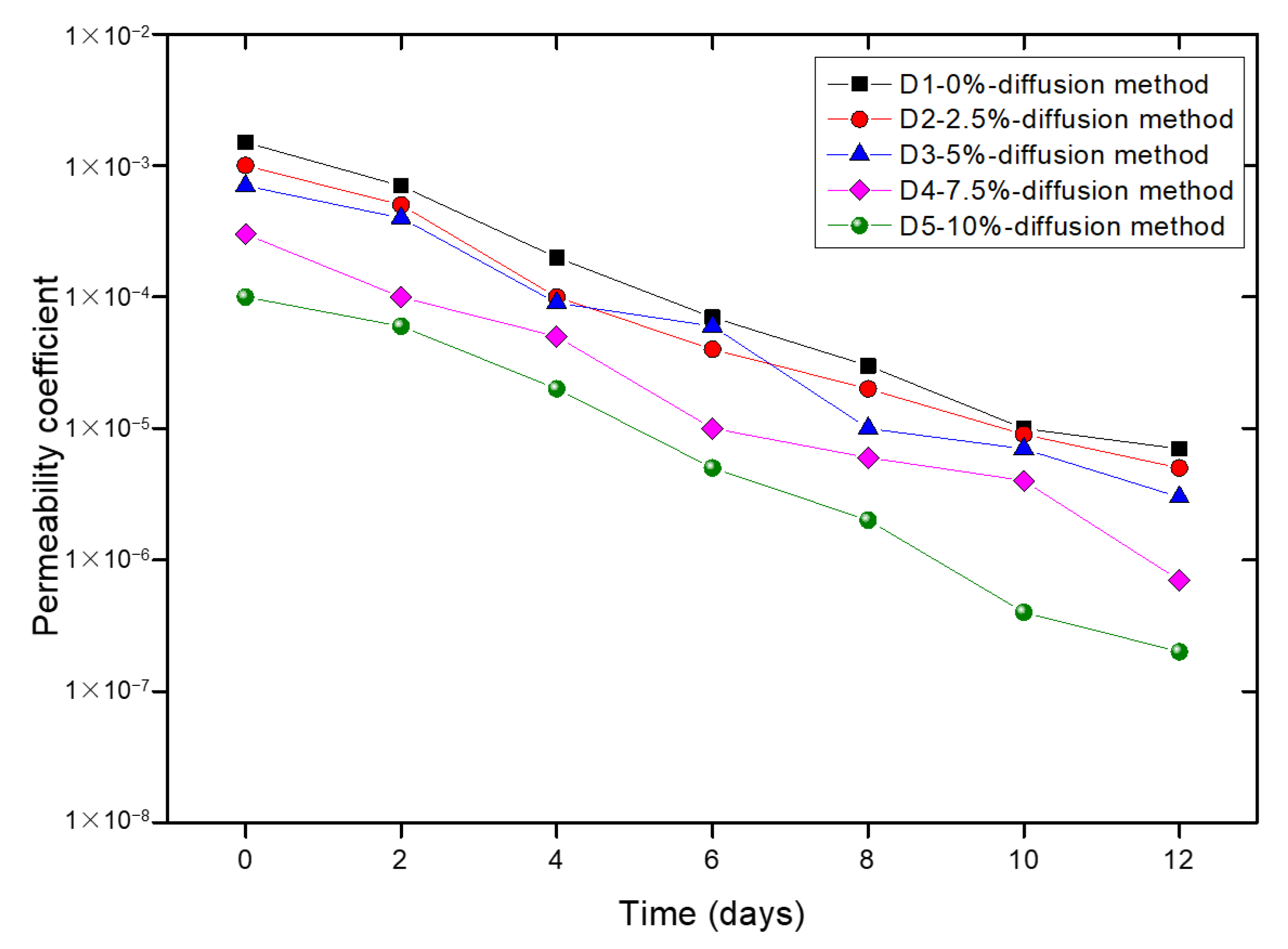 Materials 14 05140 g003