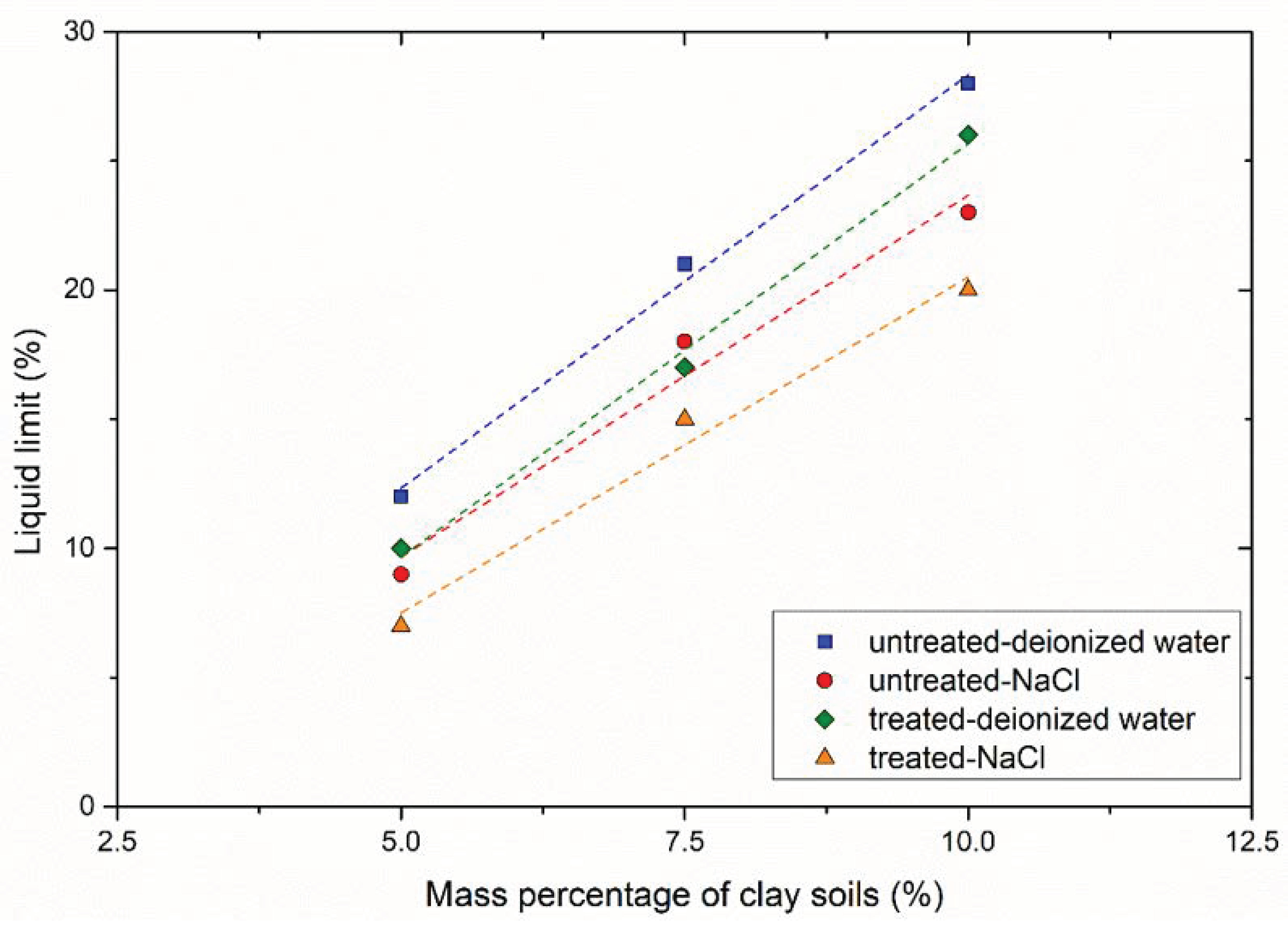 Materials 14 05140 g005
