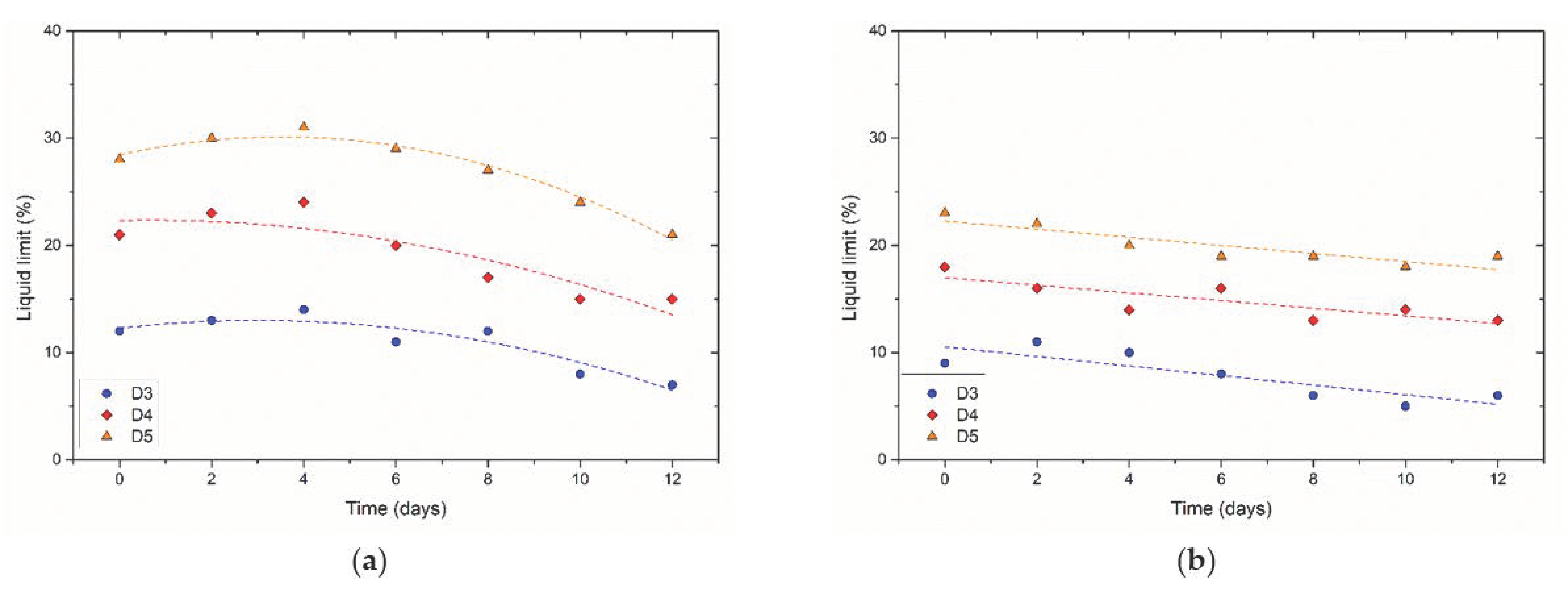 Materials 14 05140 g006