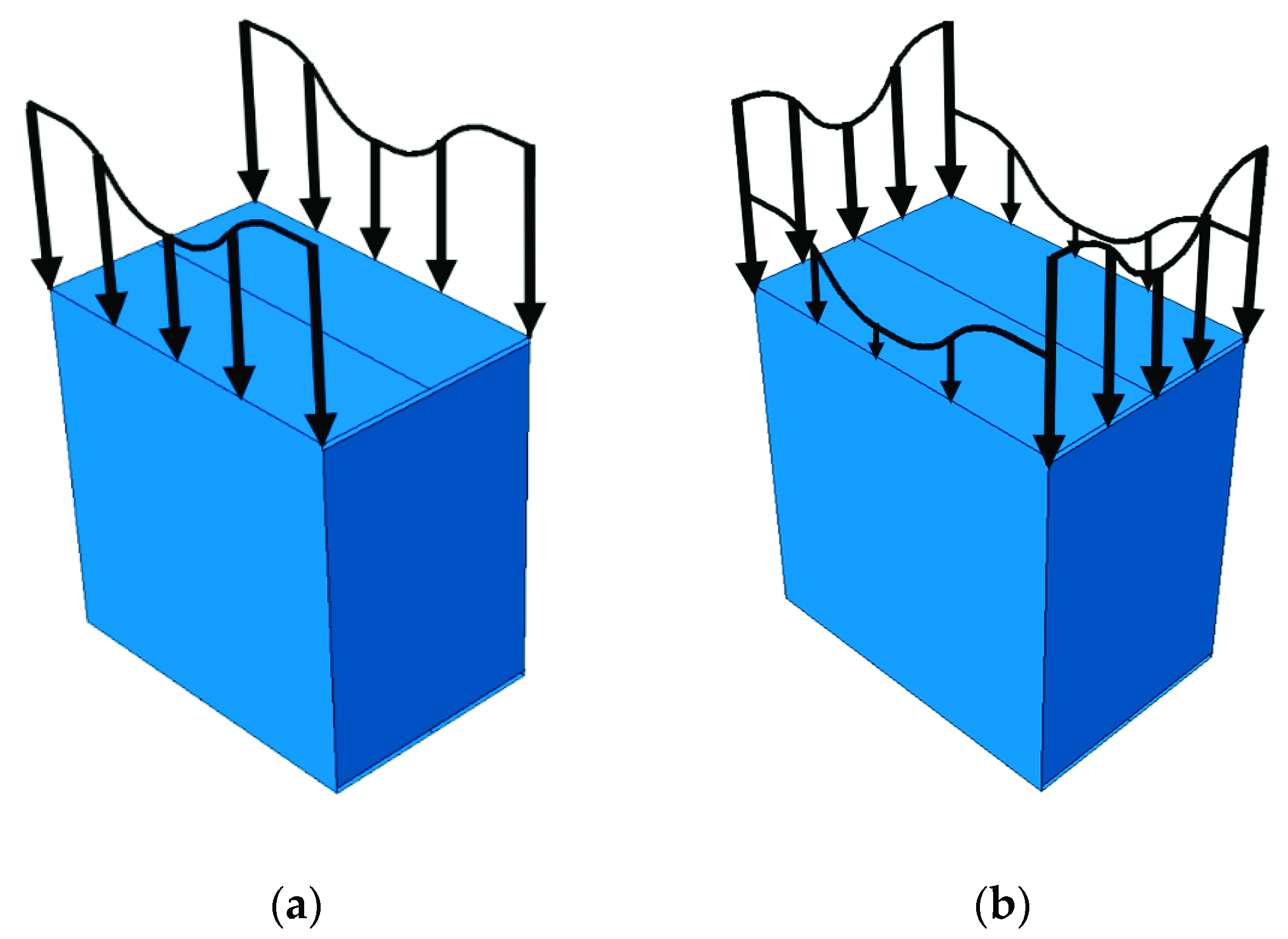 Materials | Free Full-Text | Estimation Of The Compressive Strength Of ...