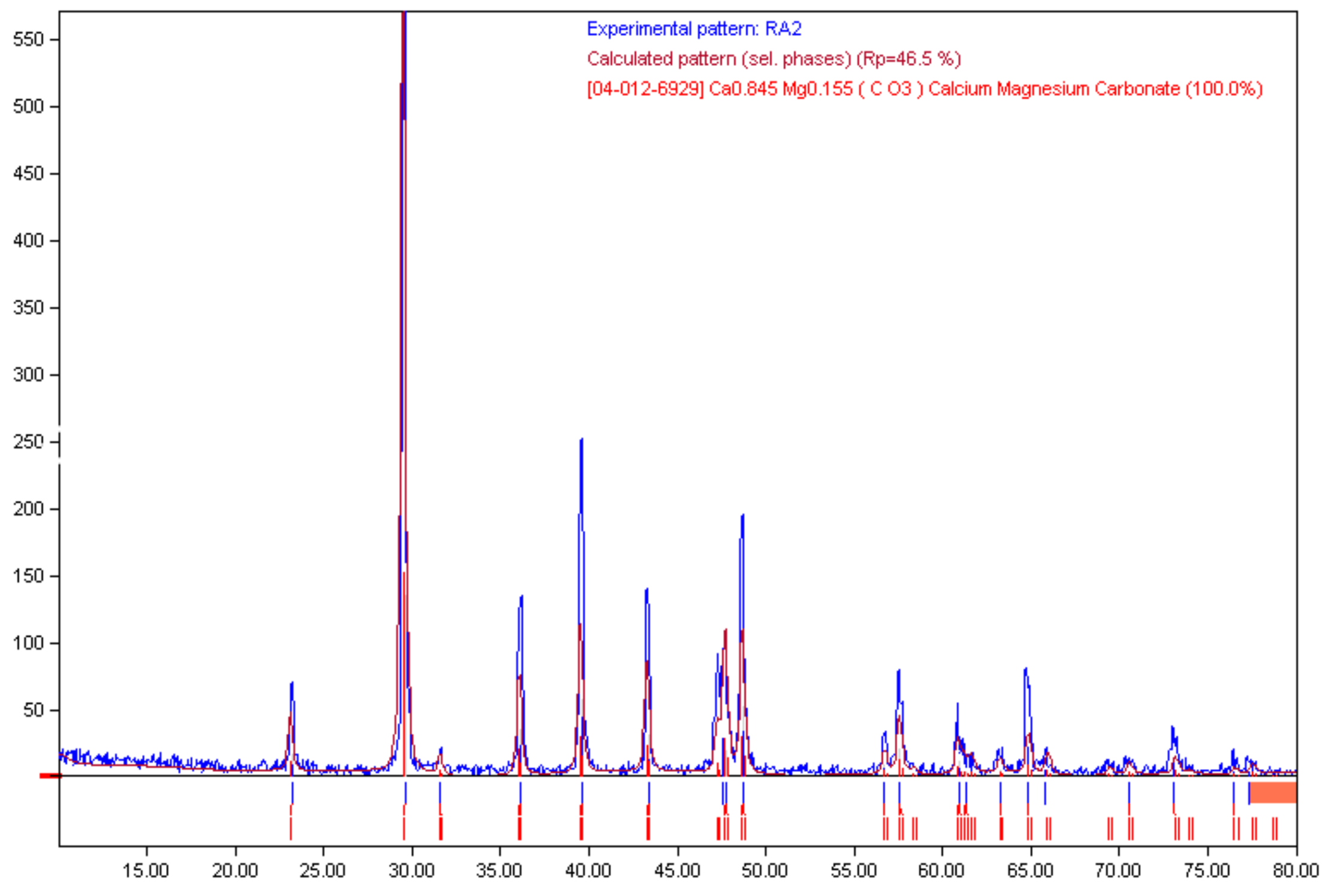 Materials 14 05185 g006