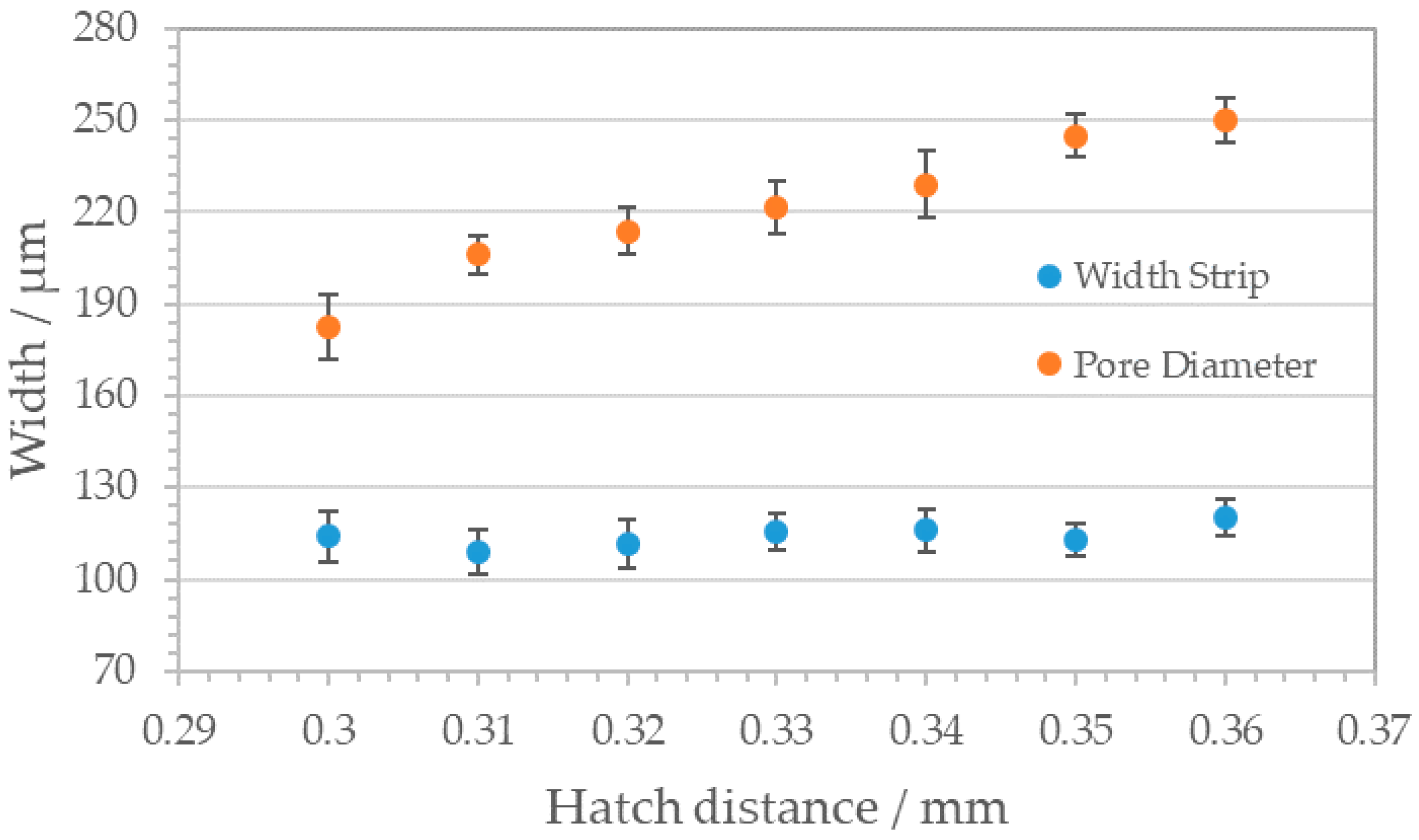 Materials 14 05205 g005