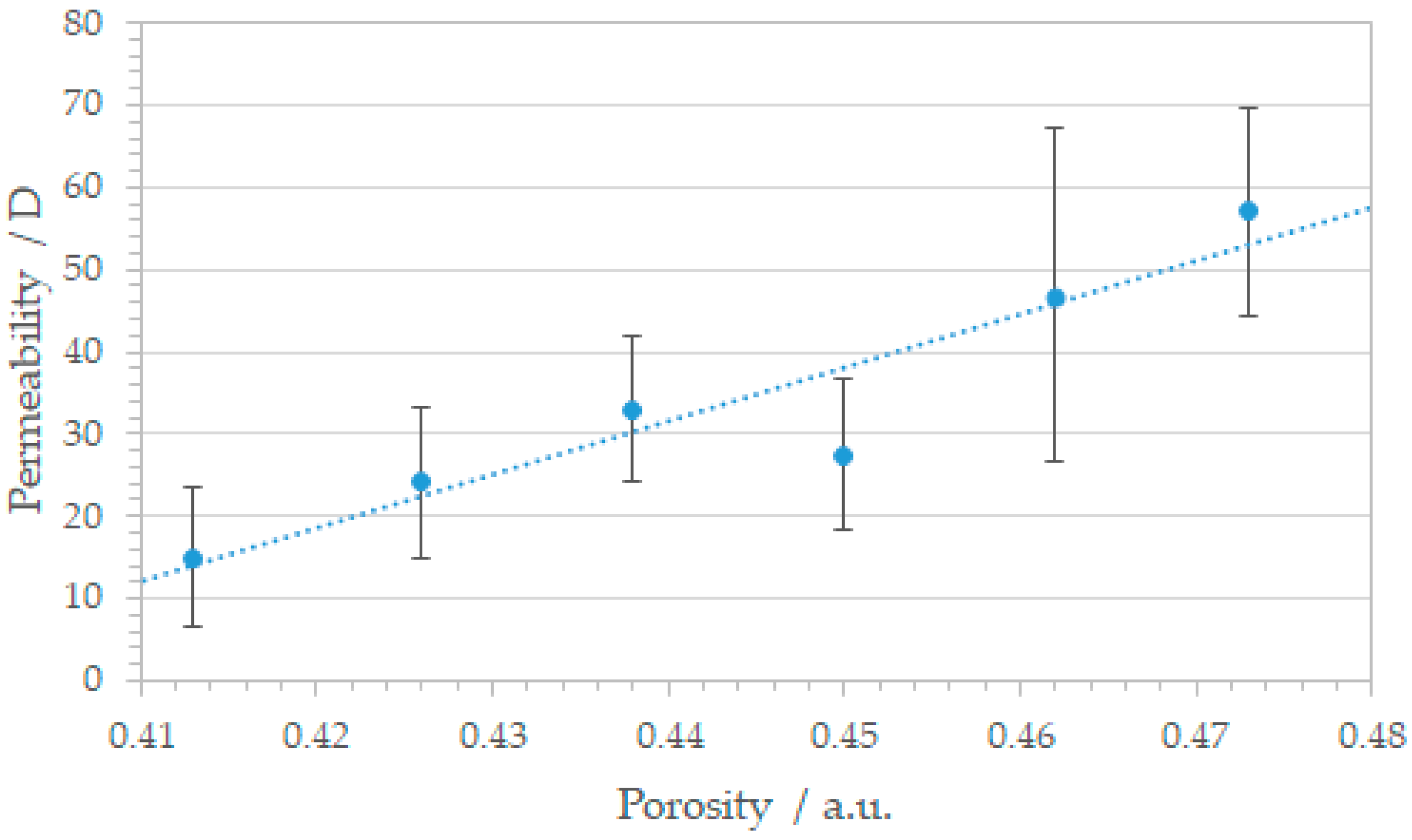 Materials 14 05205 g009