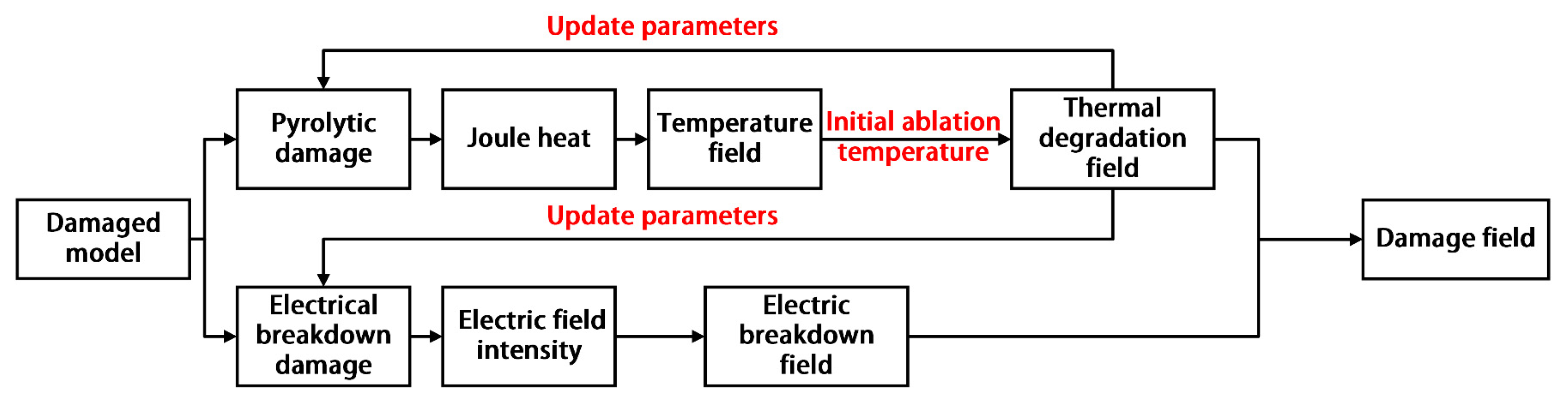 Materials 14 05210 g004