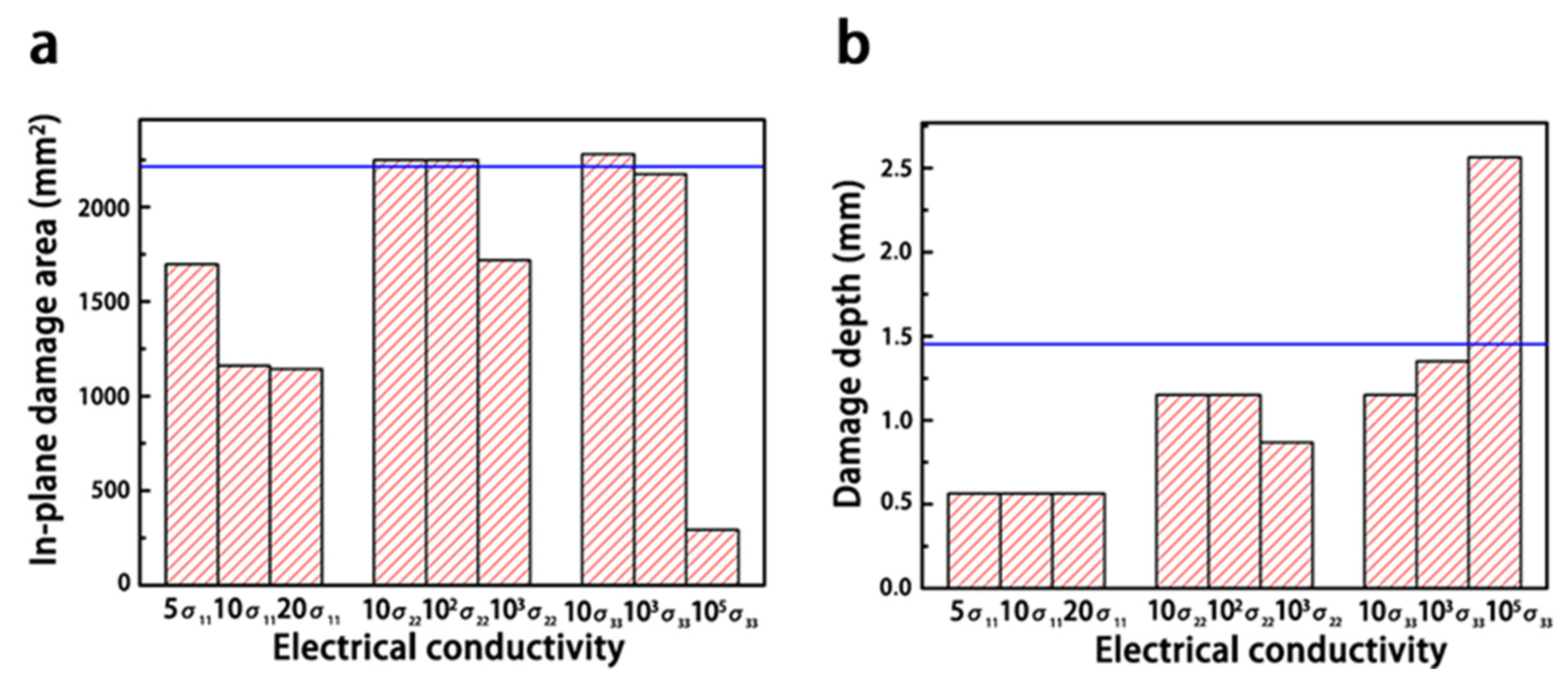 Materials 14 05210 g012