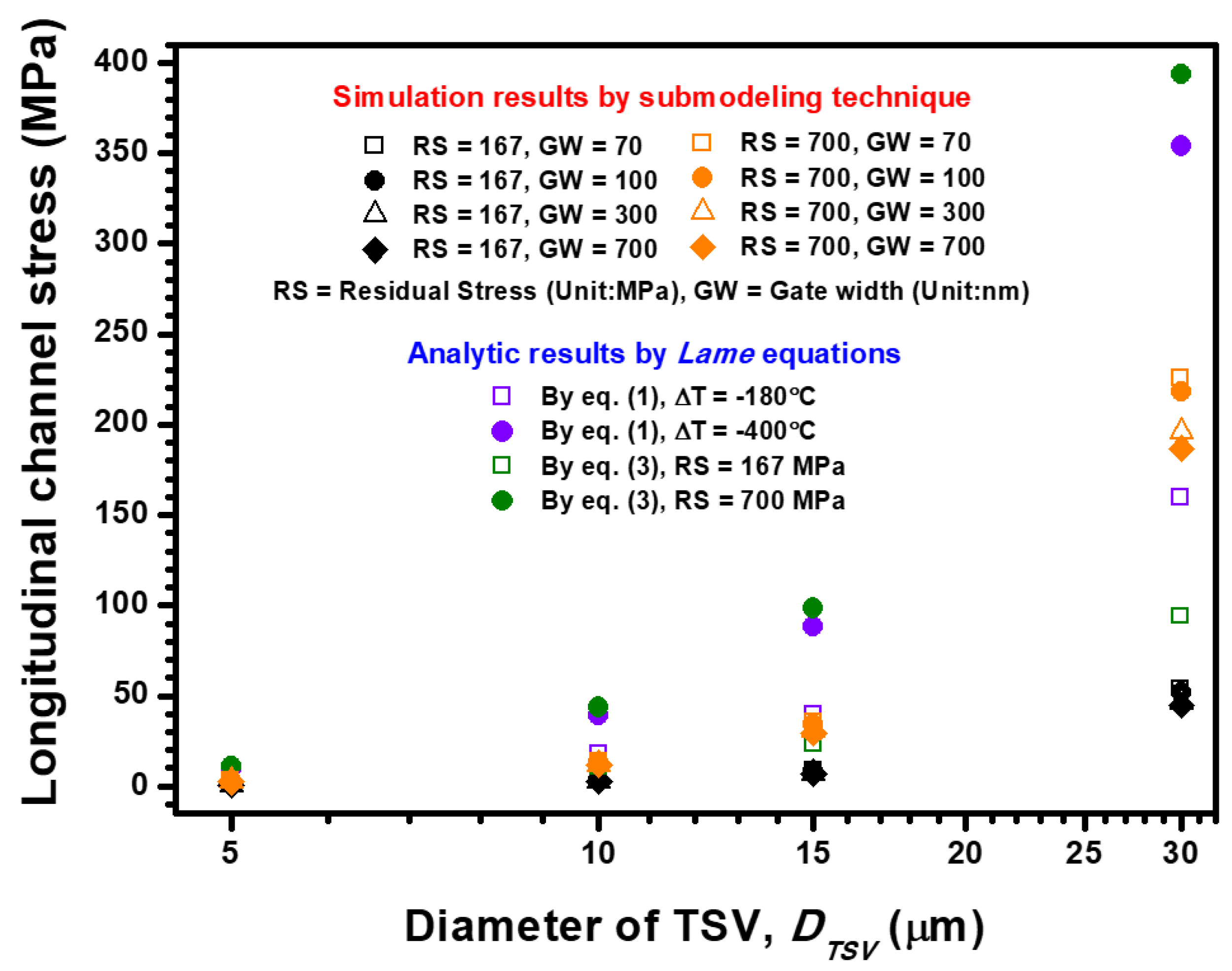 Materials 14 05226 g006