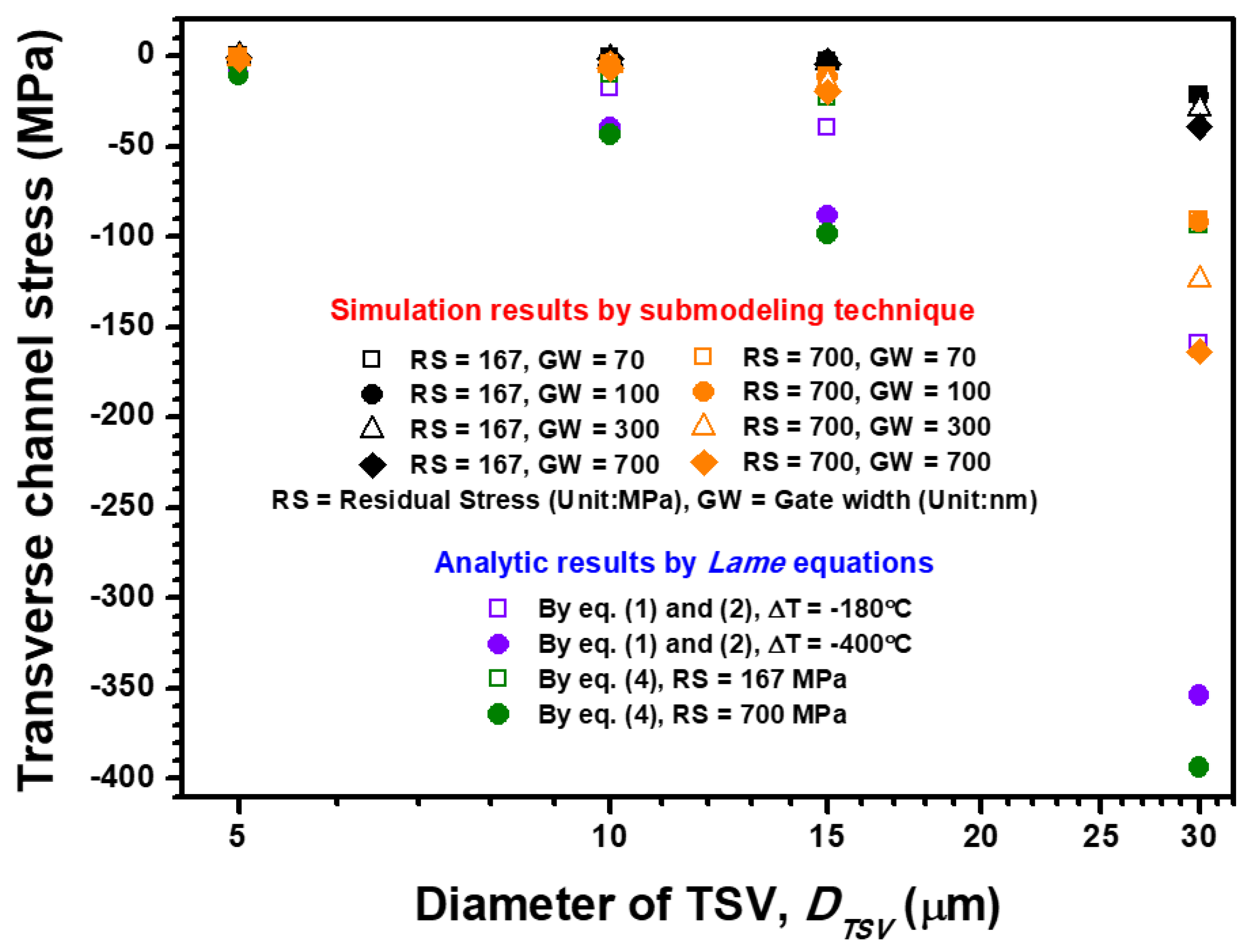 Materials 14 05226 g007