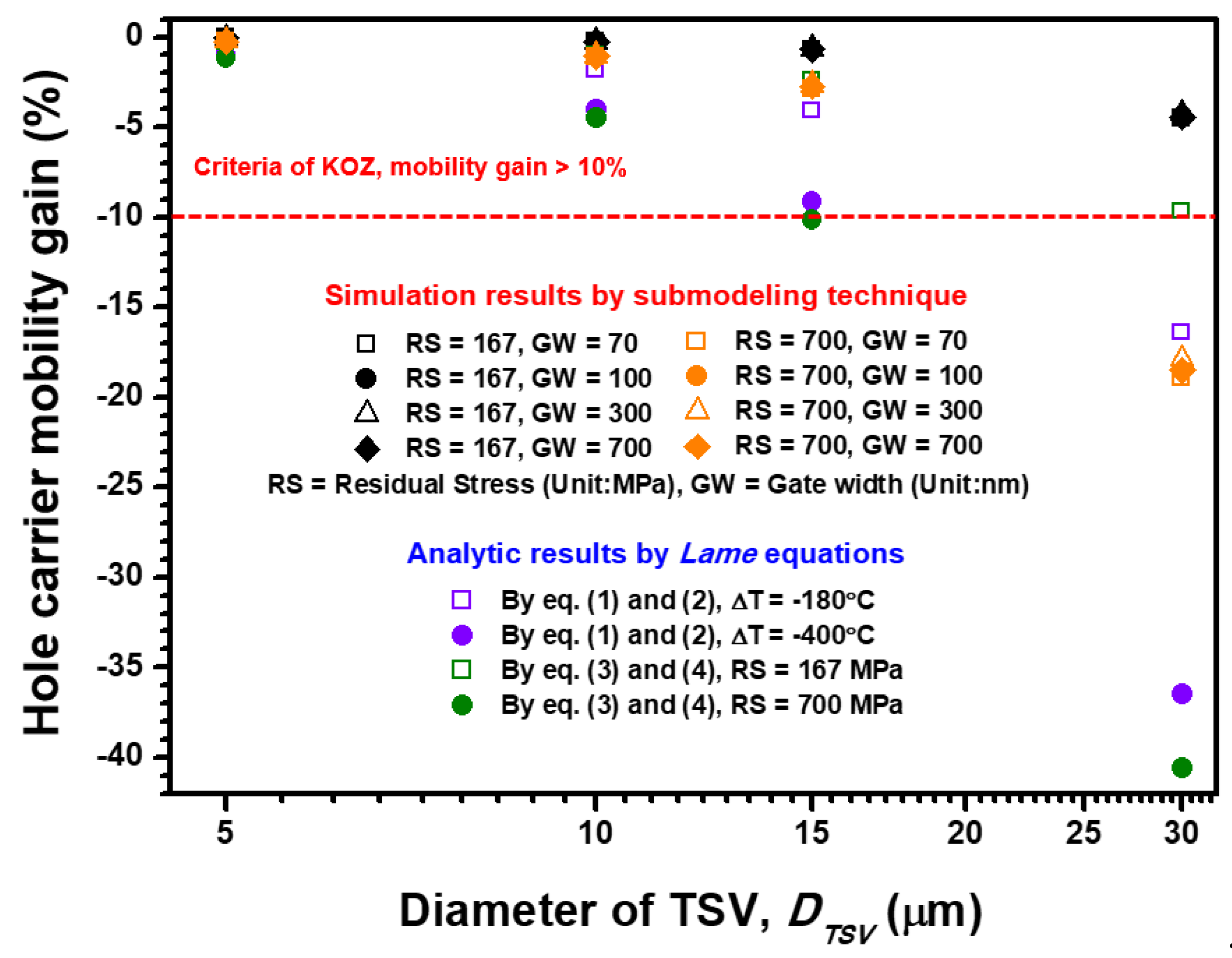 Materials 14 05226 g008