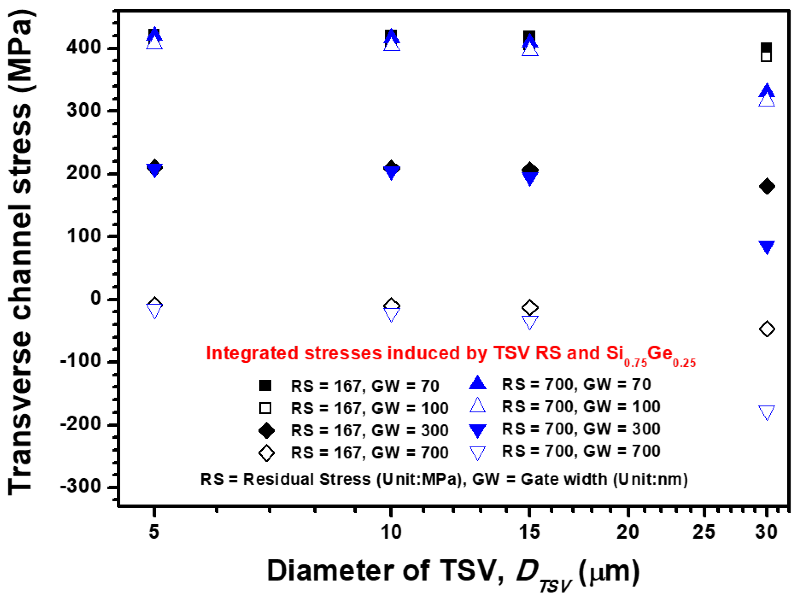Materials 14 05226 g010