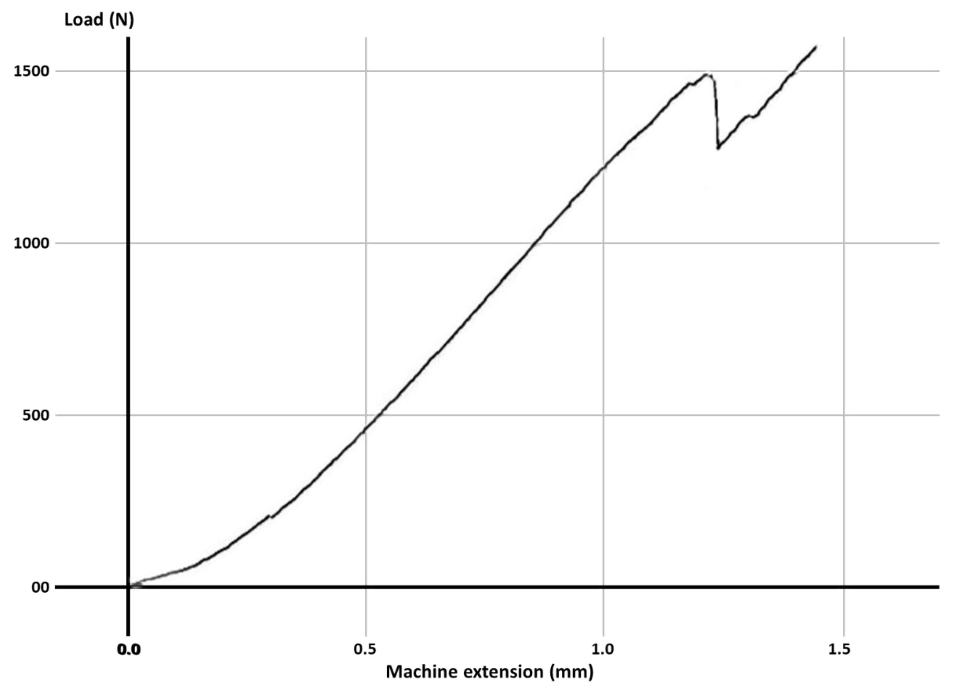 Materials 14 05242 g005